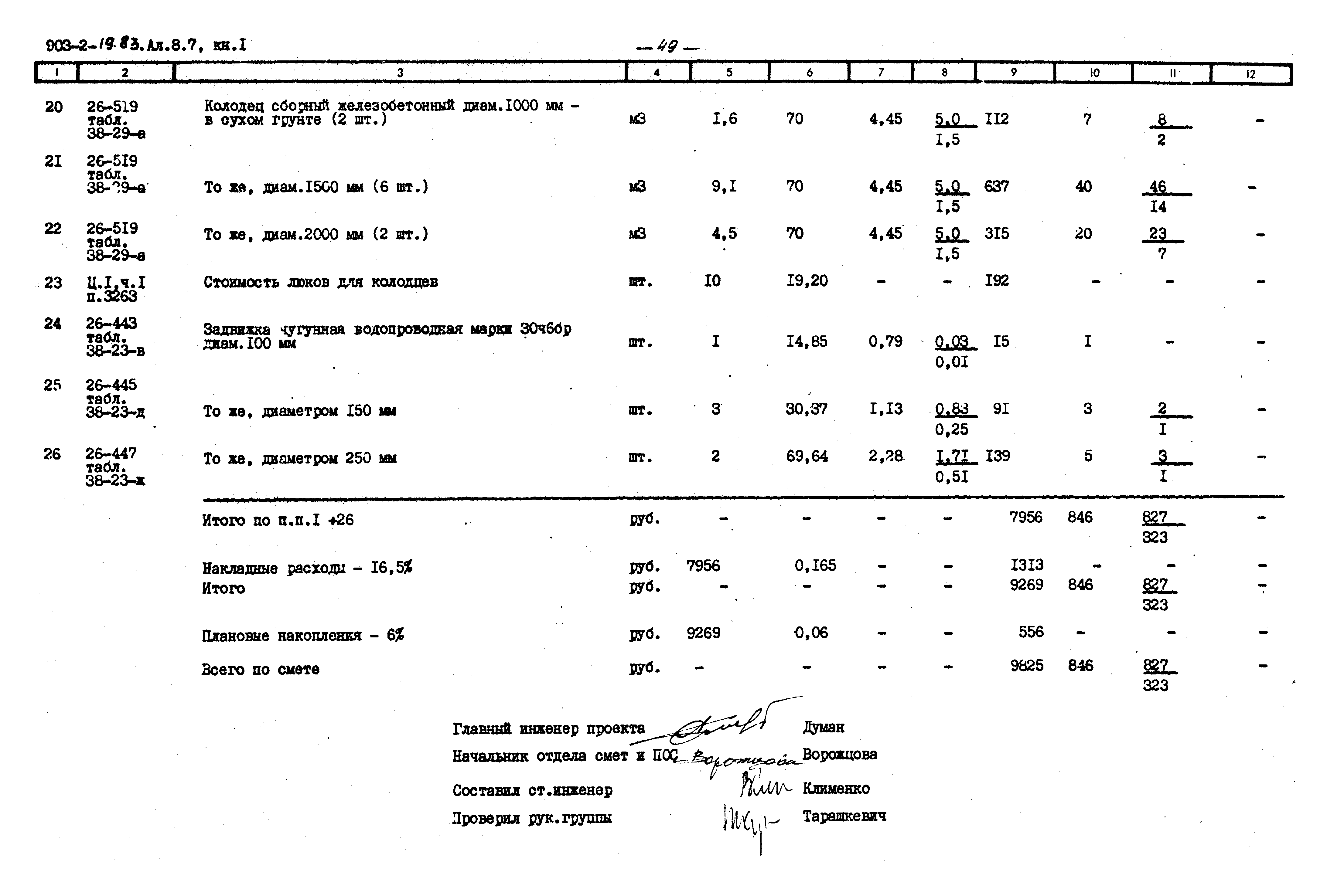 Типовой проект 903-2-19.83