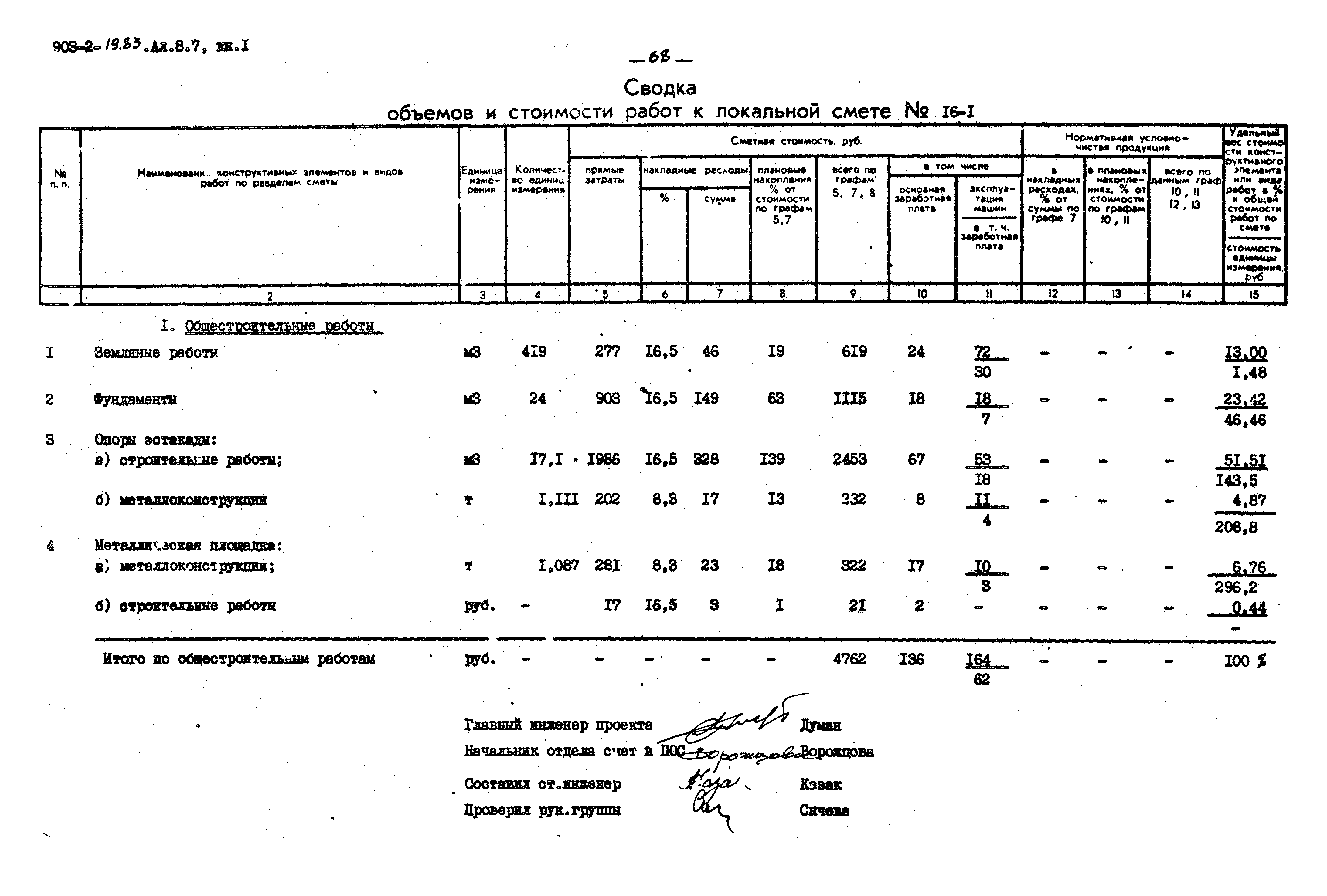 Типовой проект 903-2-19.83