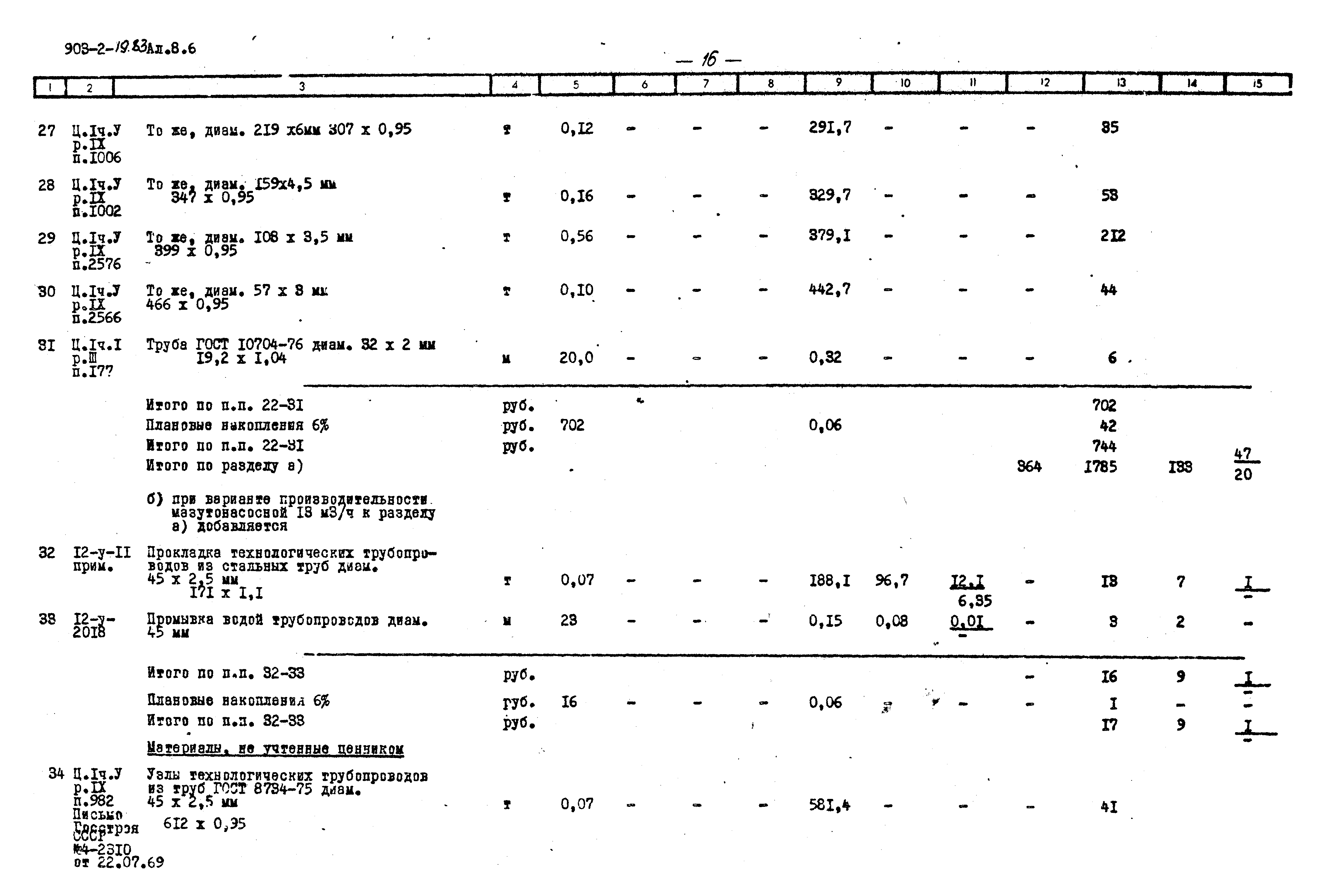 Типовой проект 903-2-19.83