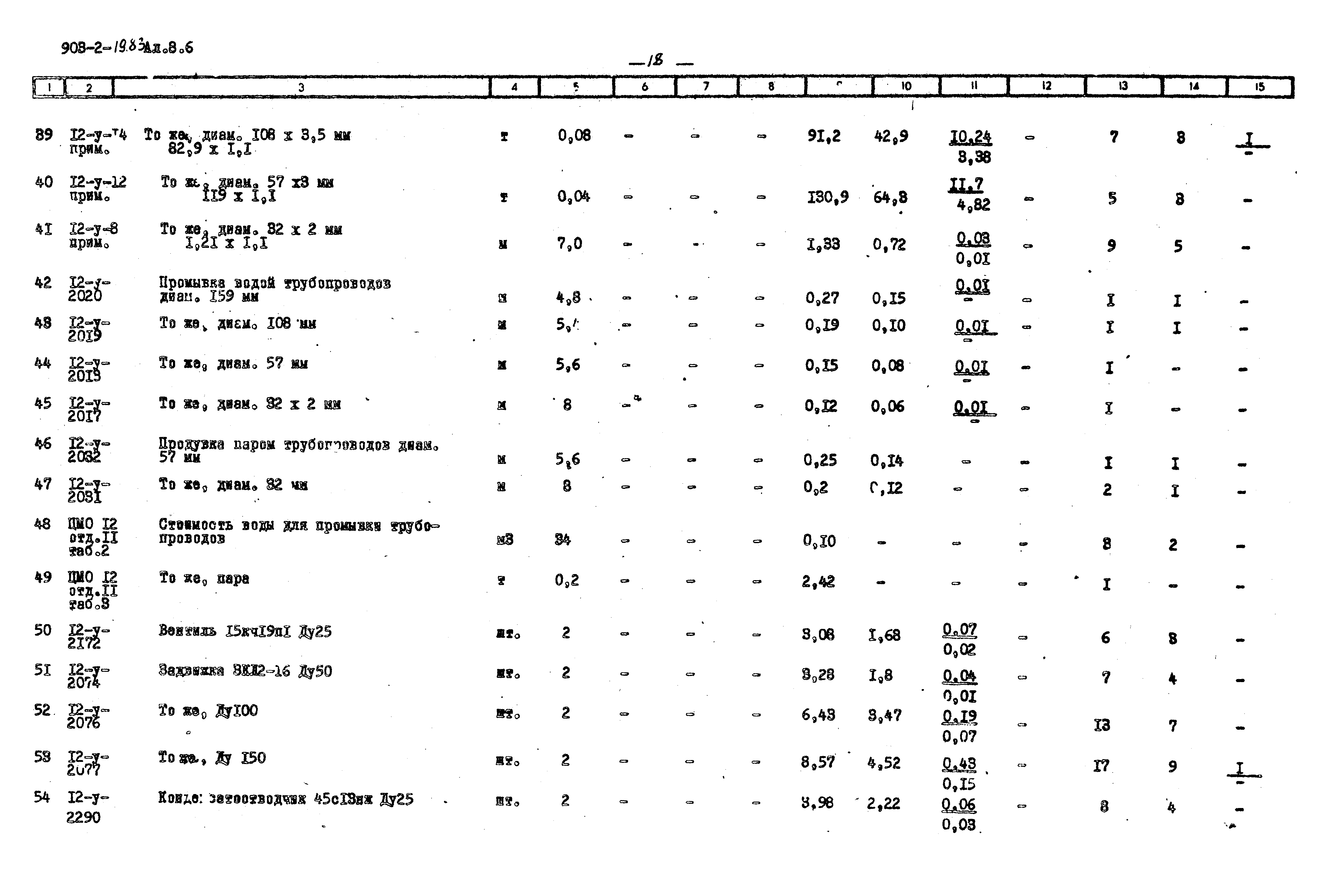 Типовой проект 903-2-19.83