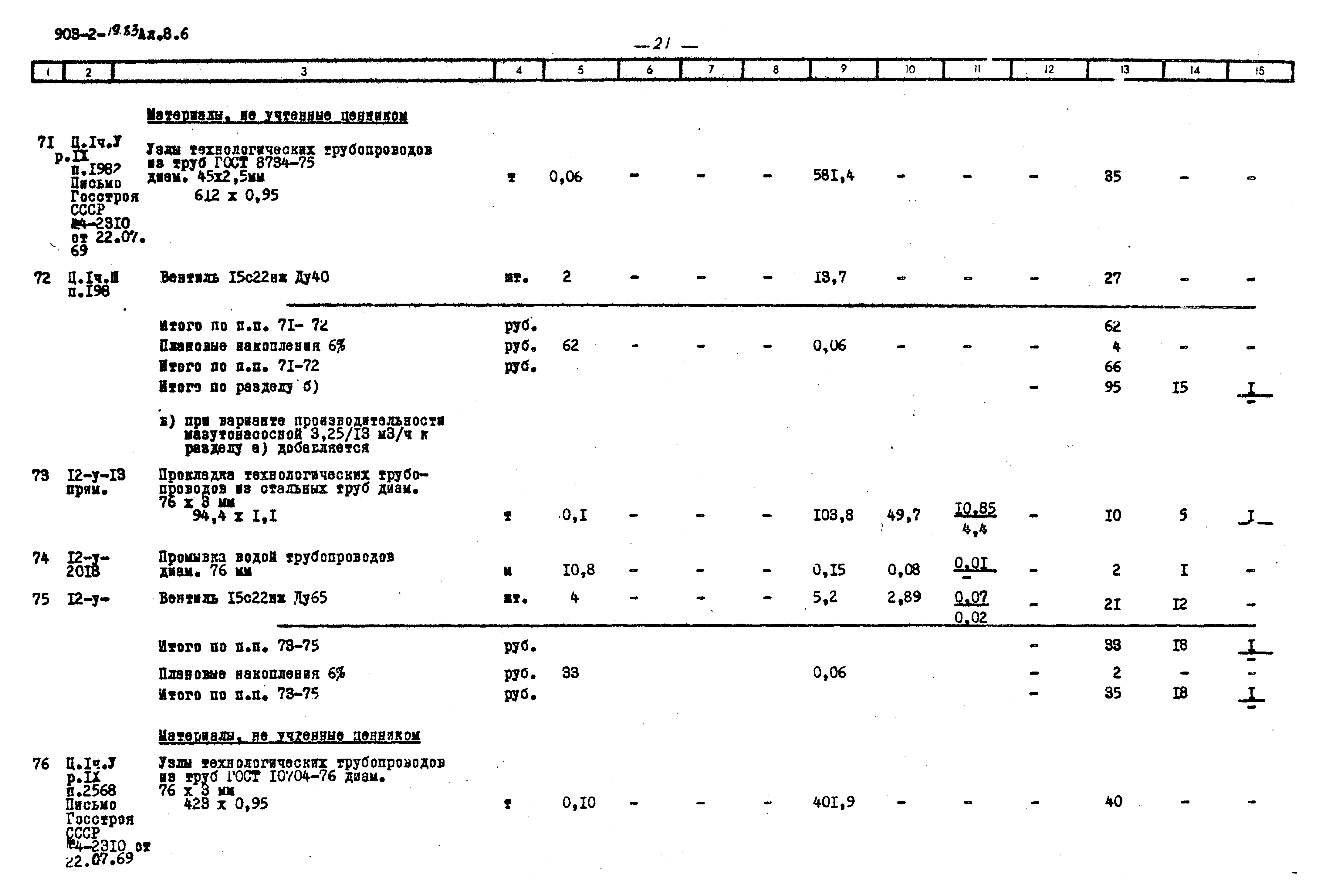 Типовой проект 903-2-19.83