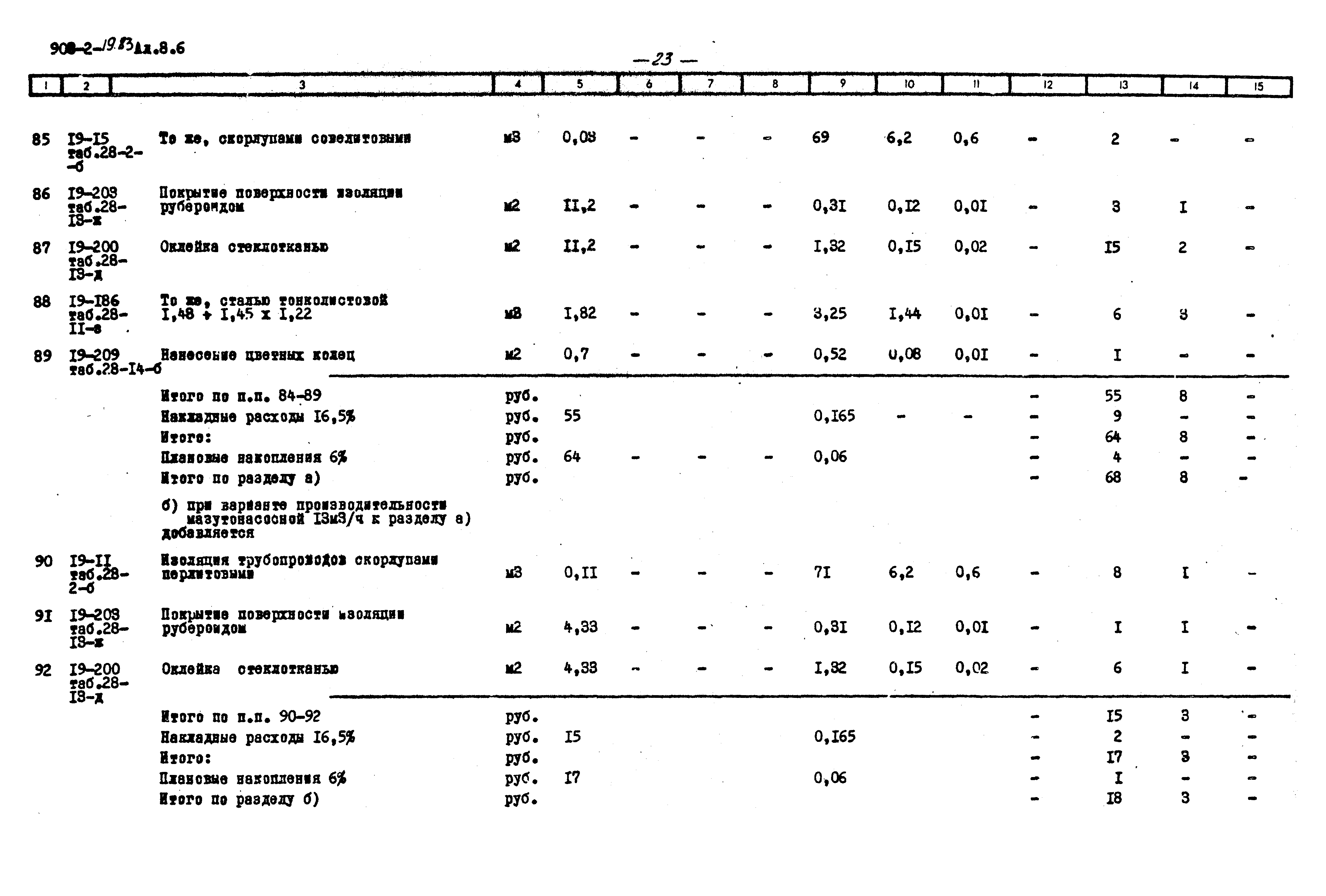 Типовой проект 903-2-19.83