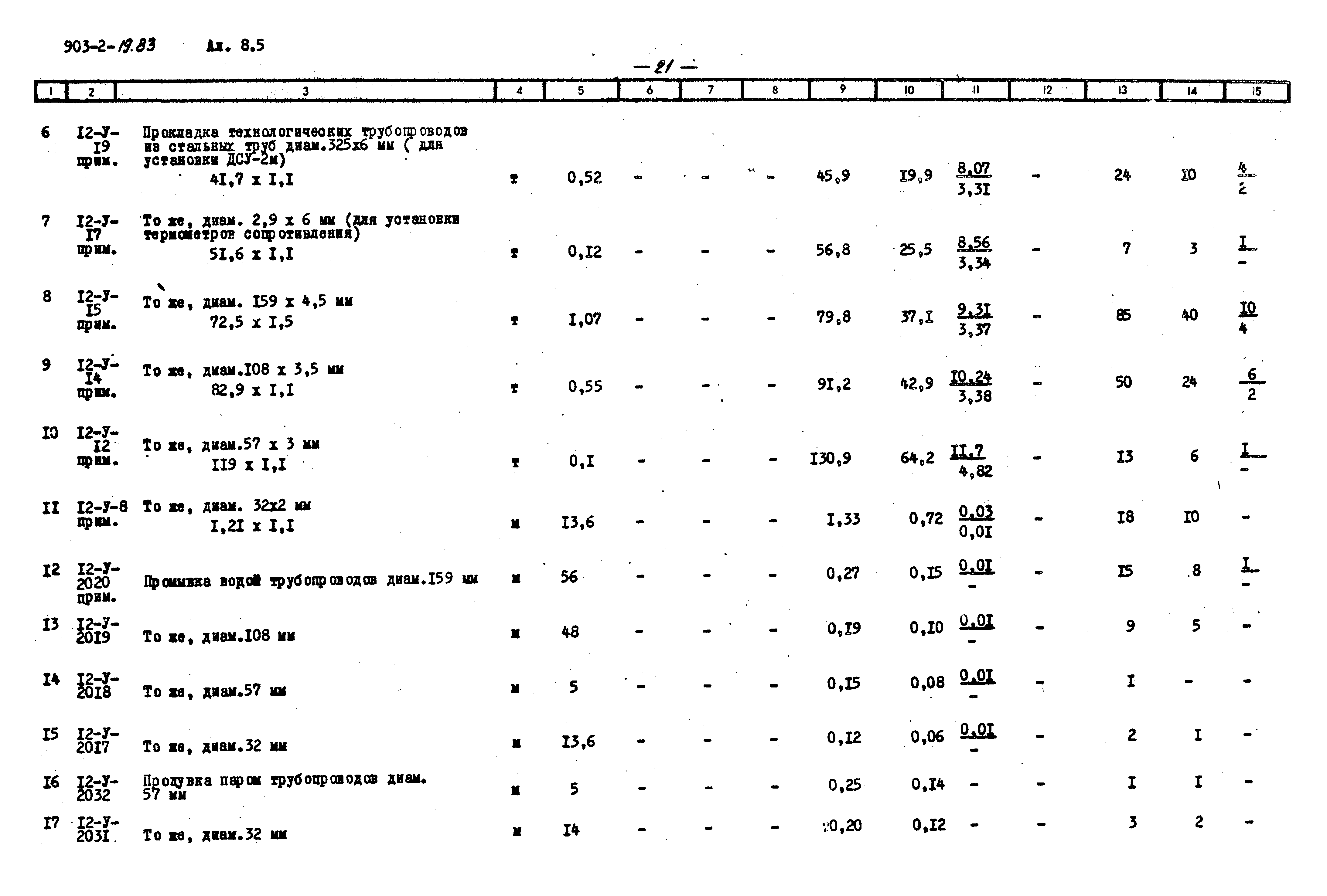 Типовой проект 903-2-19.83