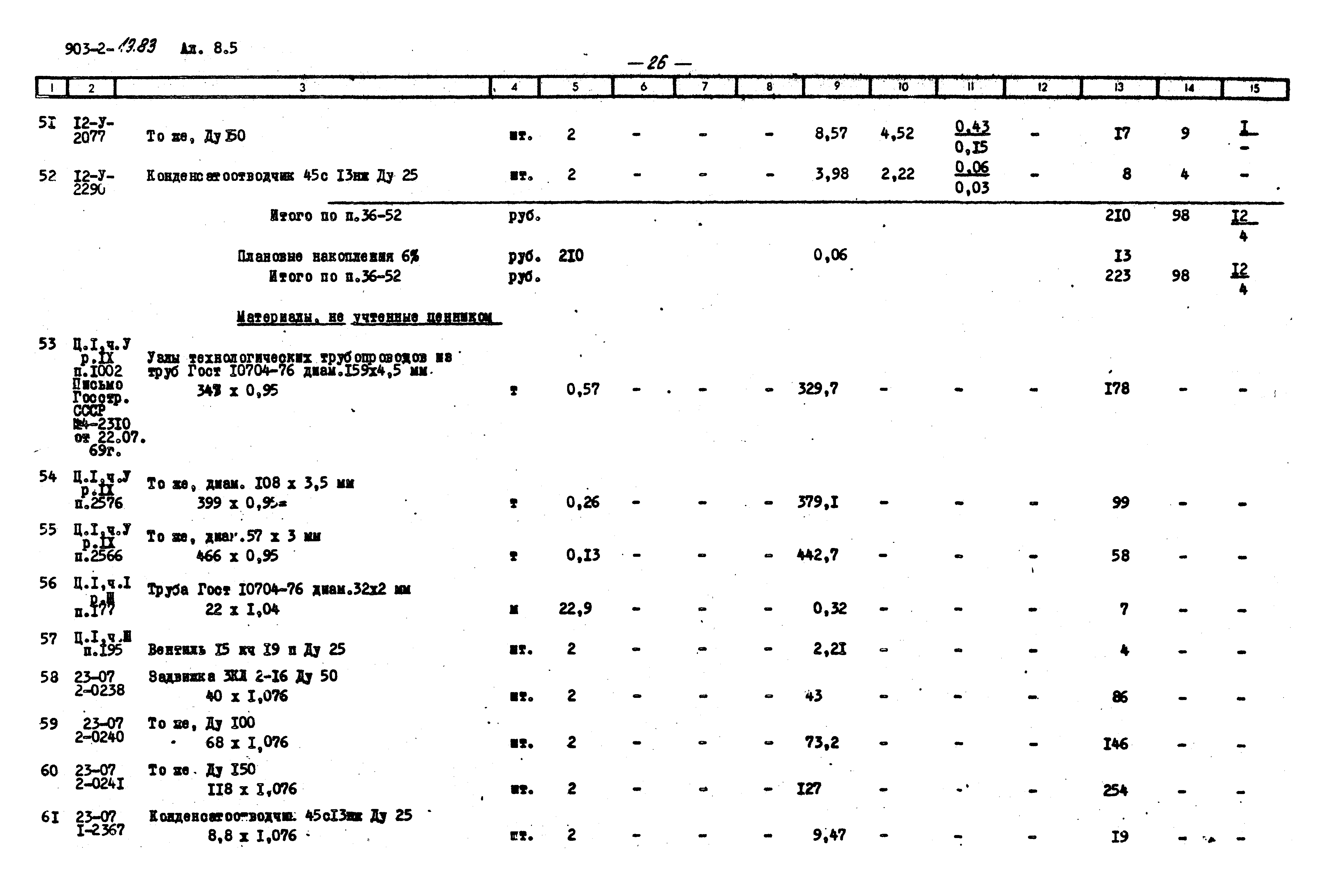 Типовой проект 903-2-19.83