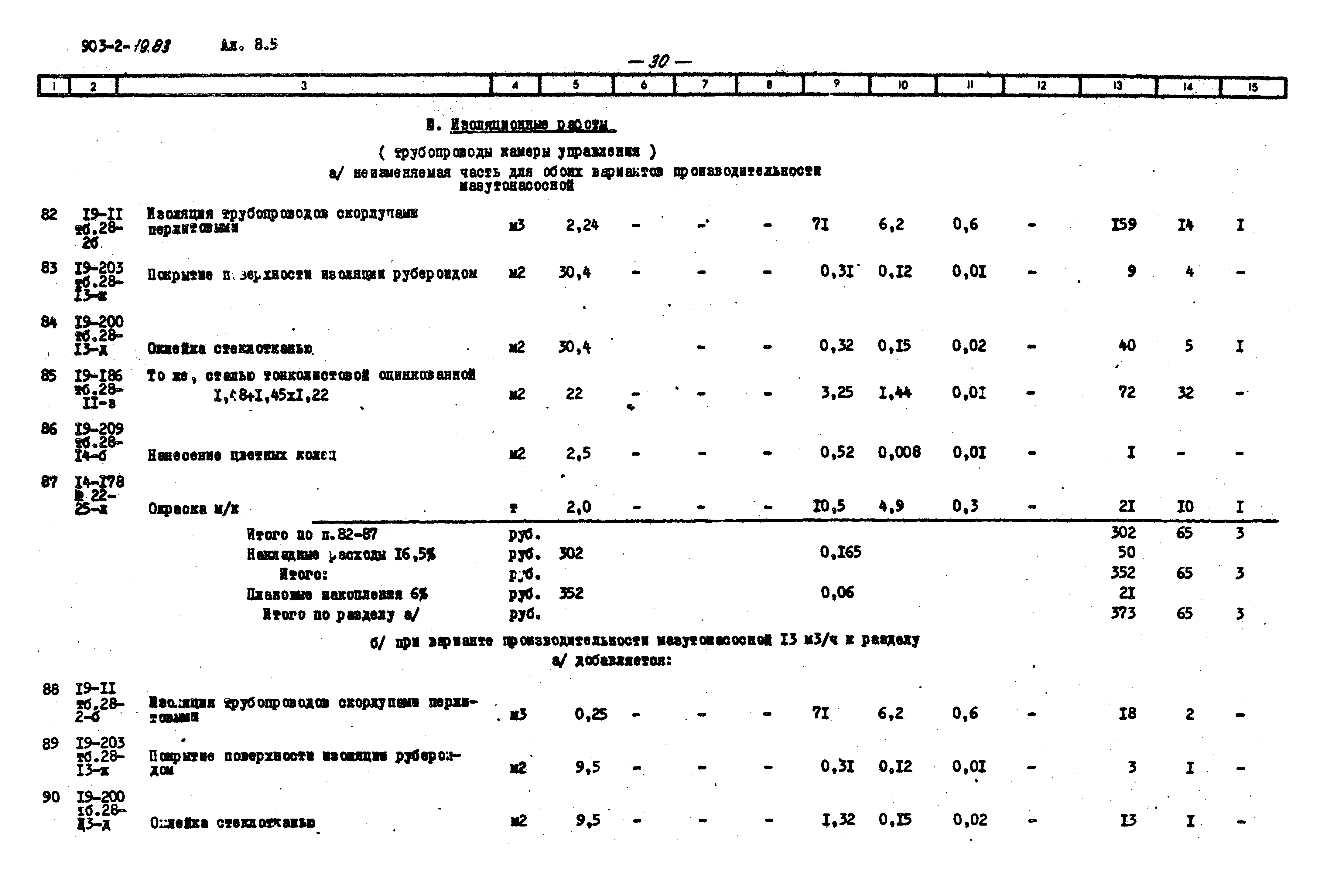 Типовой проект 903-2-19.83