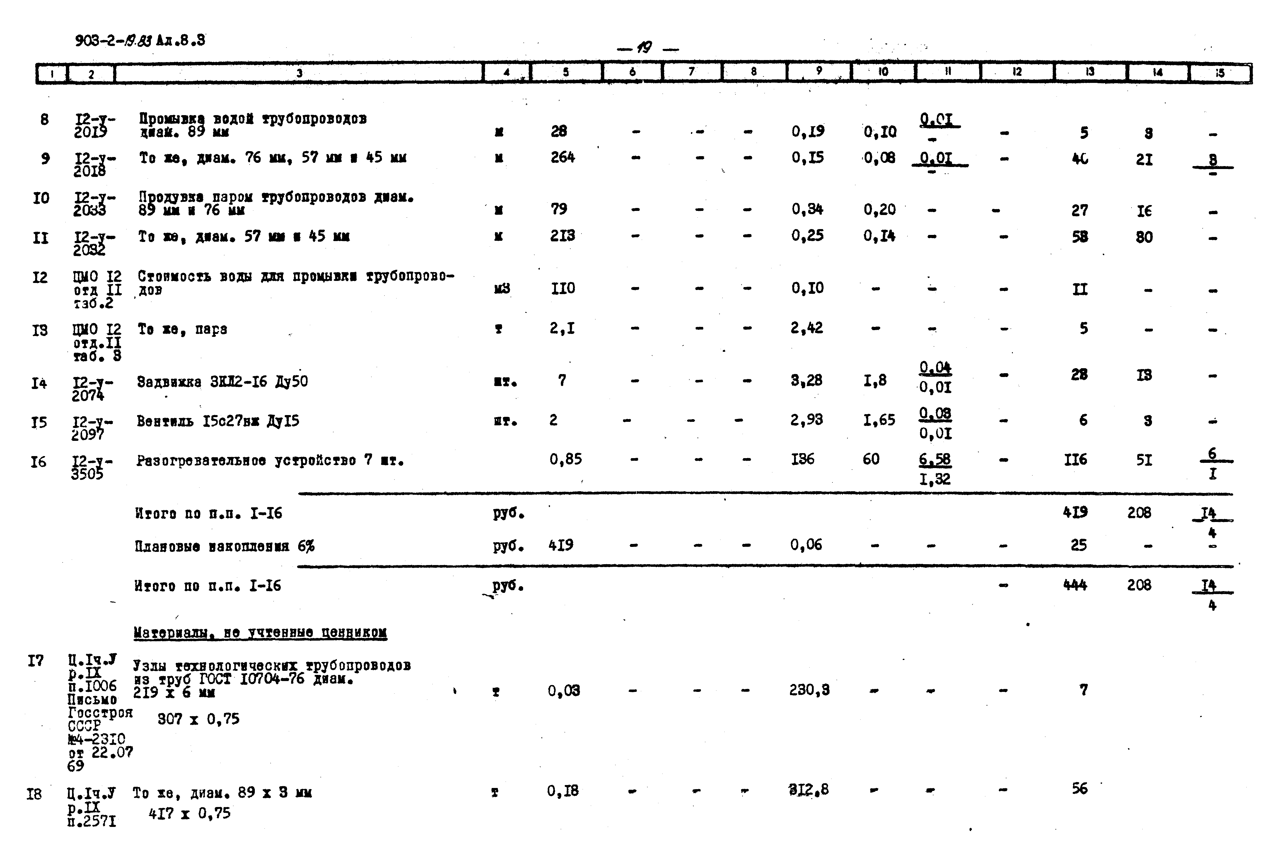 Типовой проект 903-2-19.83