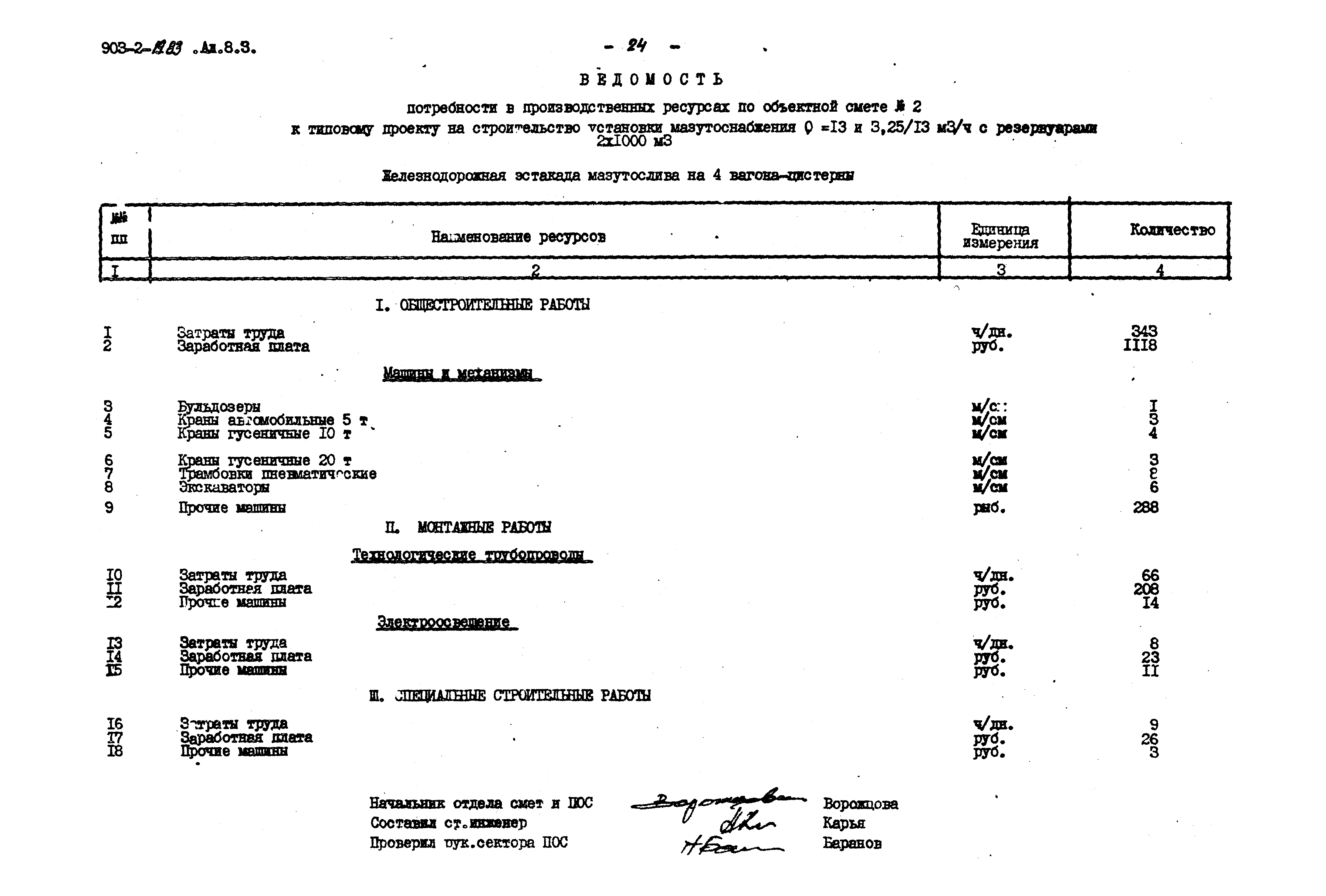 Типовой проект 903-2-19.83