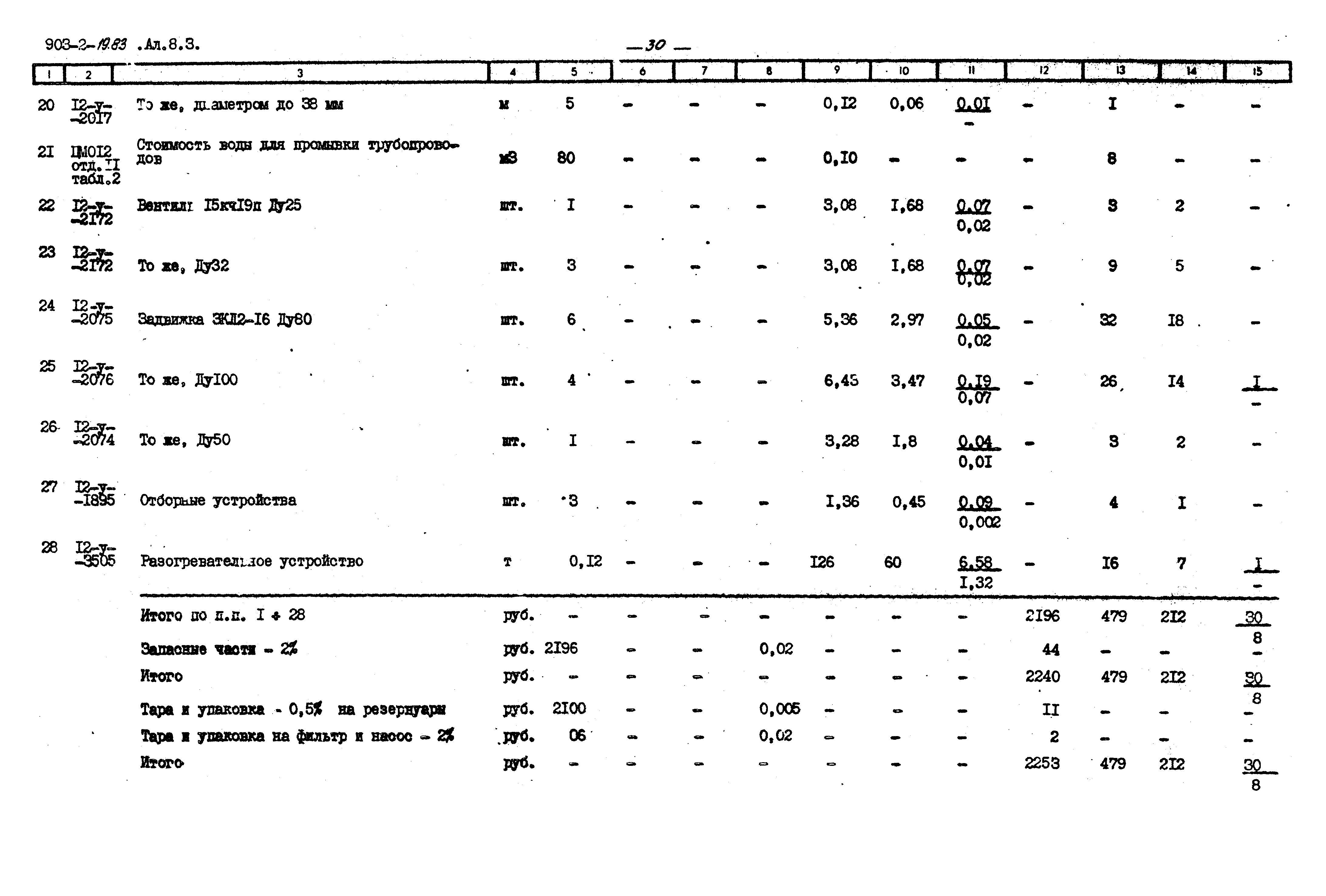 Типовой проект 903-2-19.83