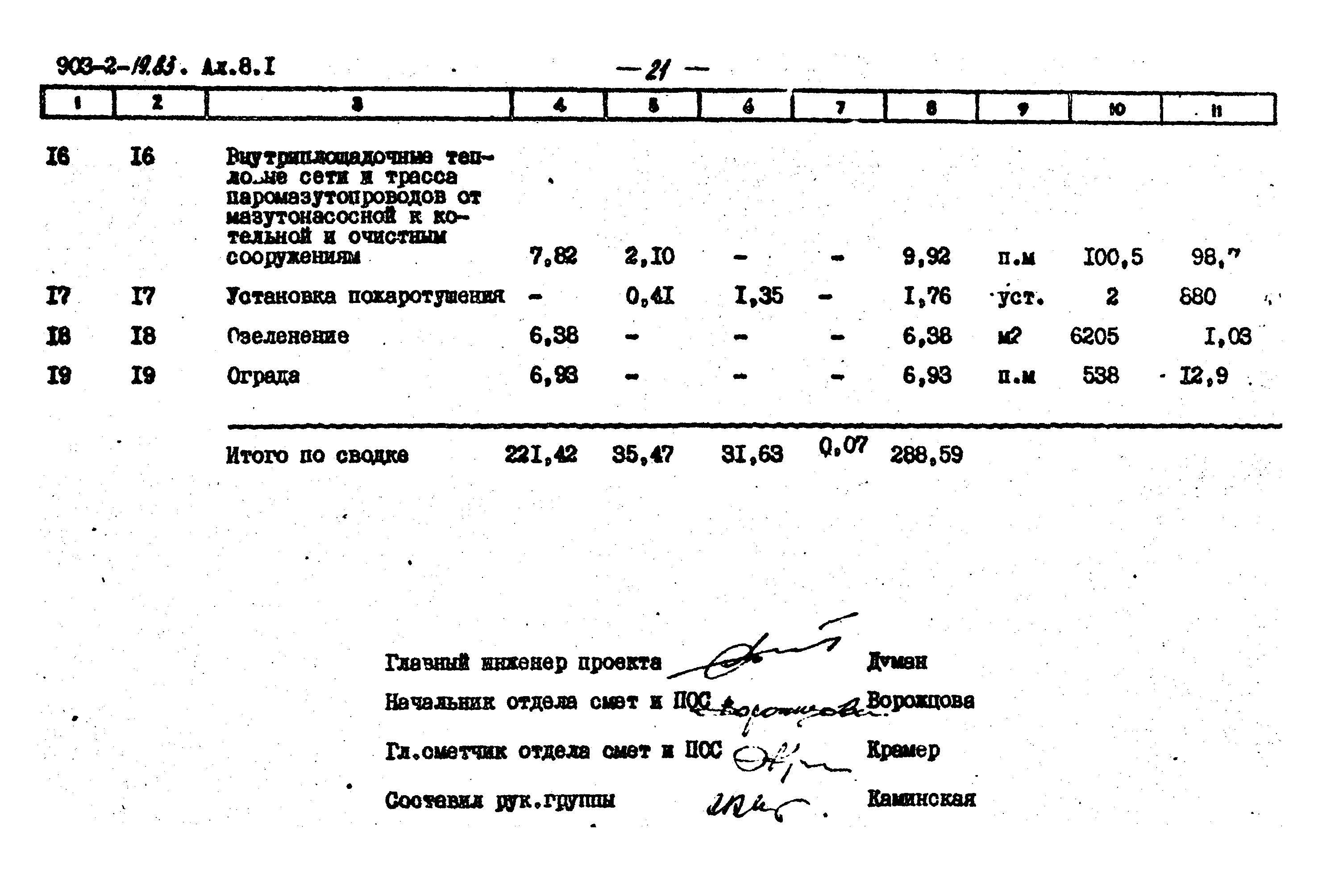 Типовой проект 903-2-19.83