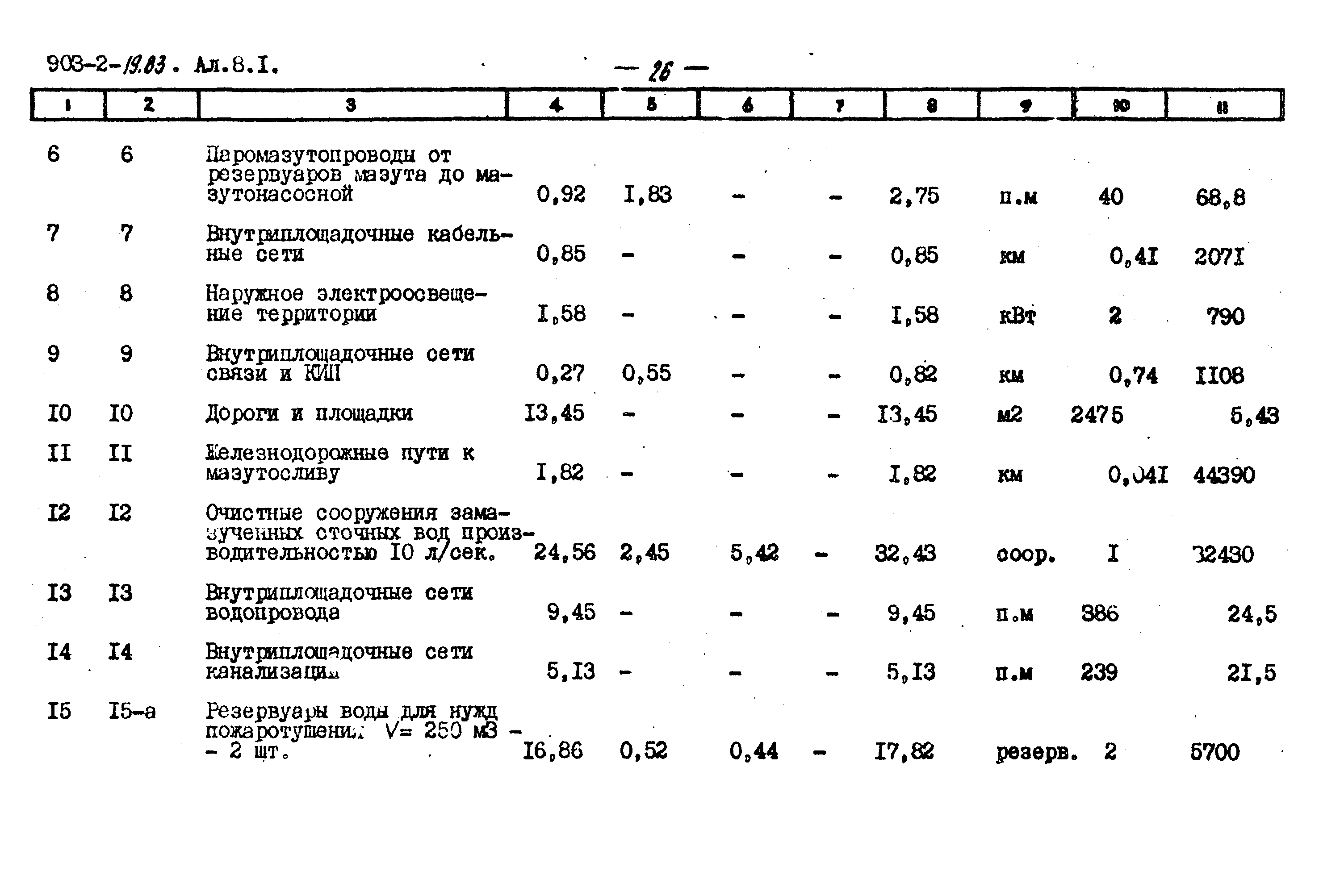 Типовой проект 903-2-19.83