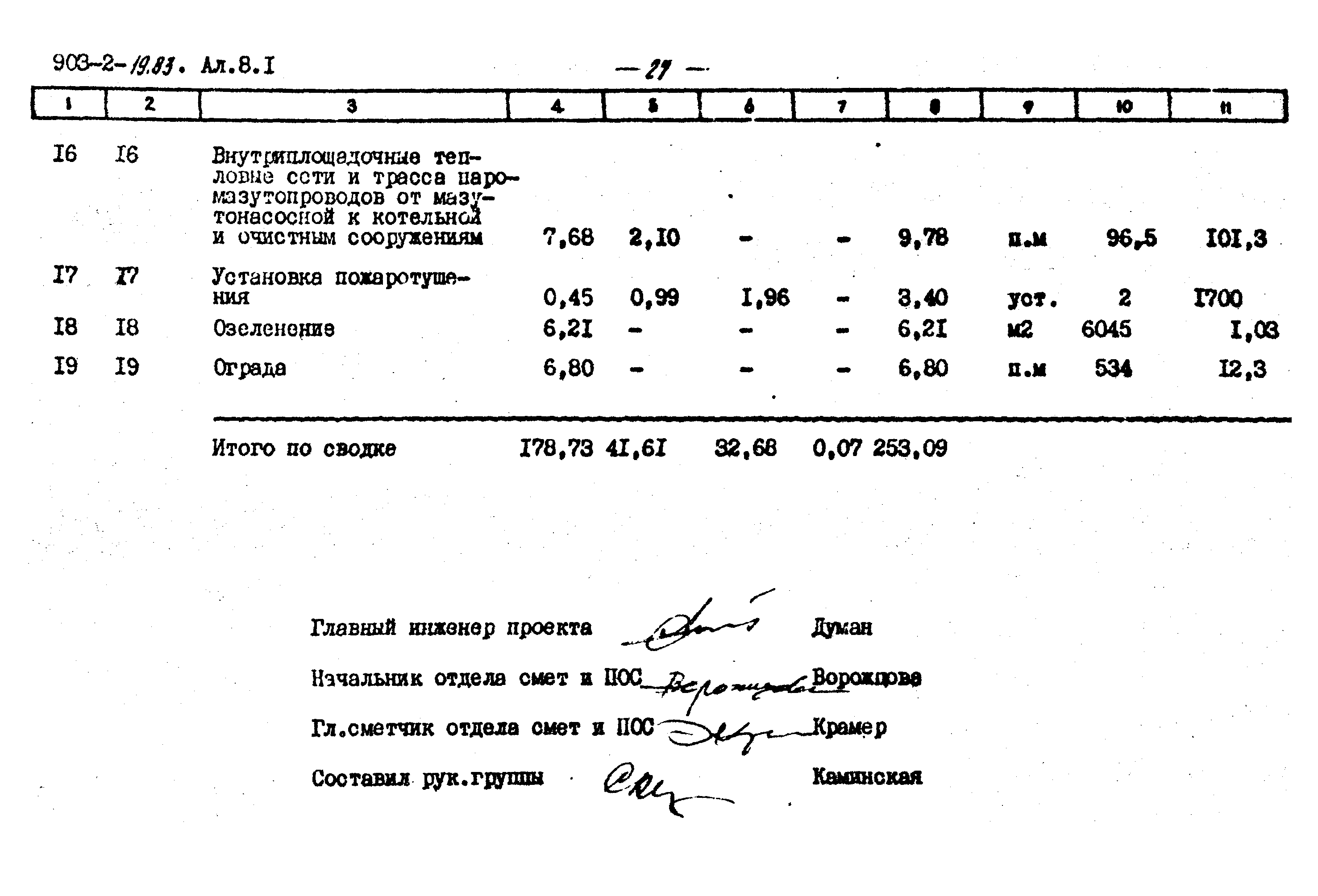 Типовой проект 903-2-19.83