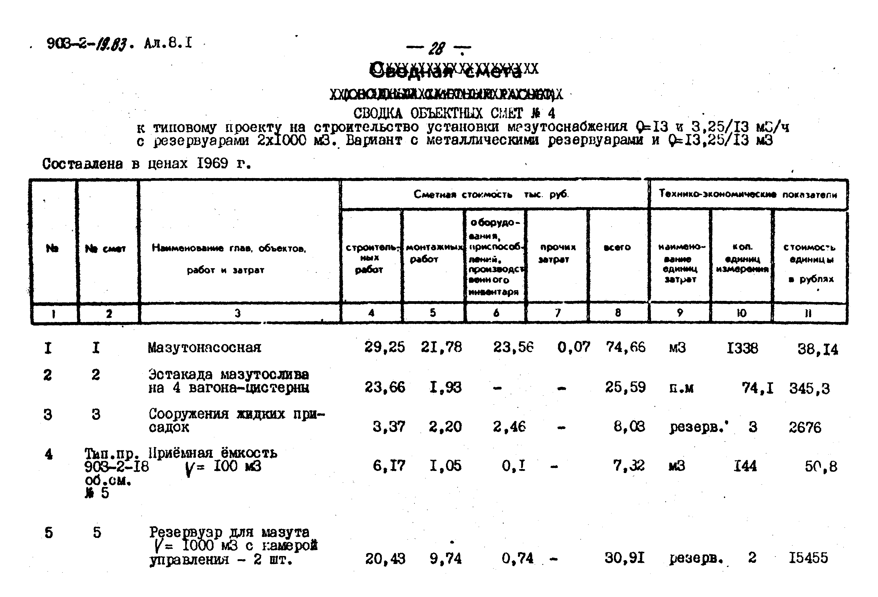 Типовой проект 903-2-19.83