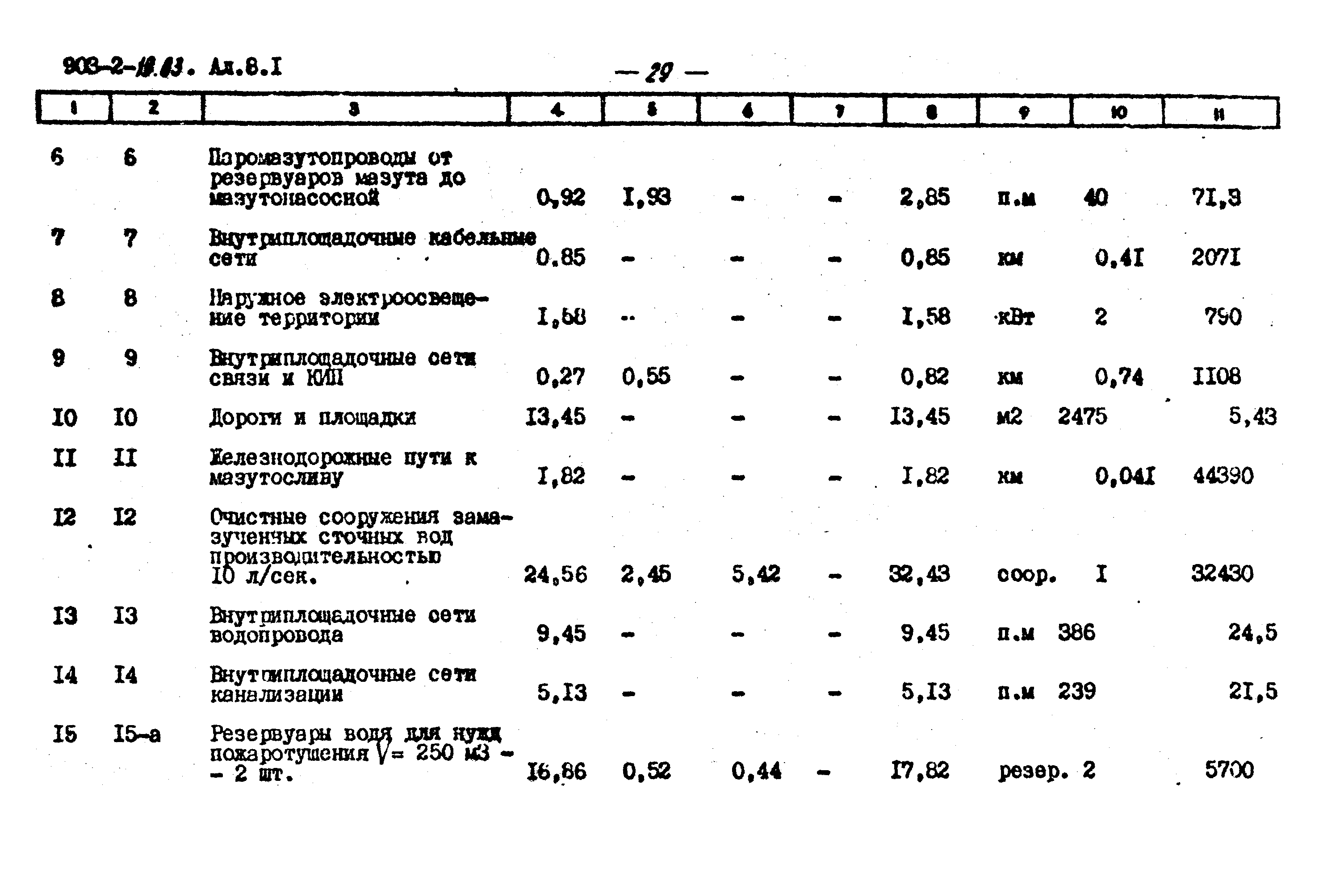 Типовой проект 903-2-19.83