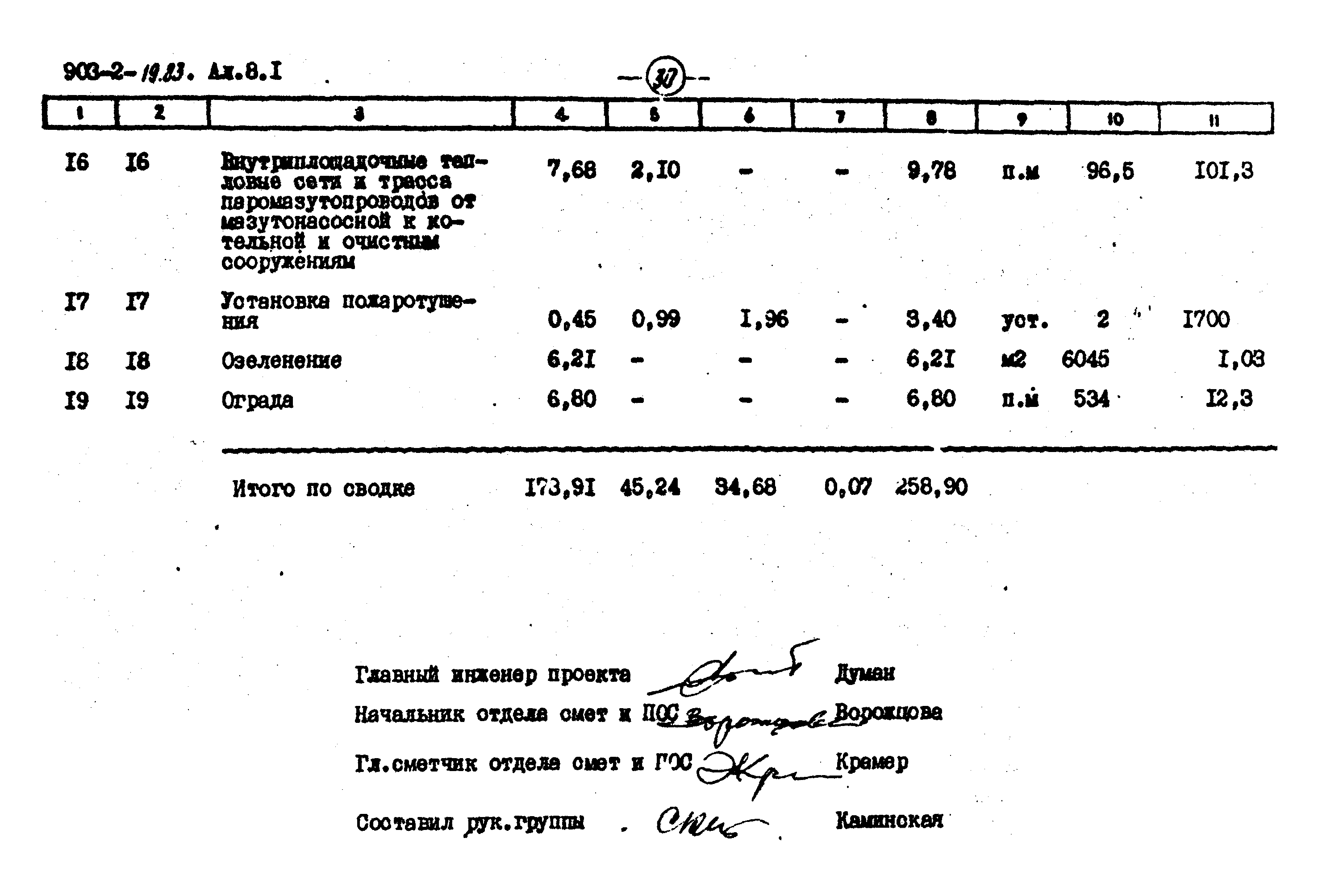 Типовой проект 903-2-19.83