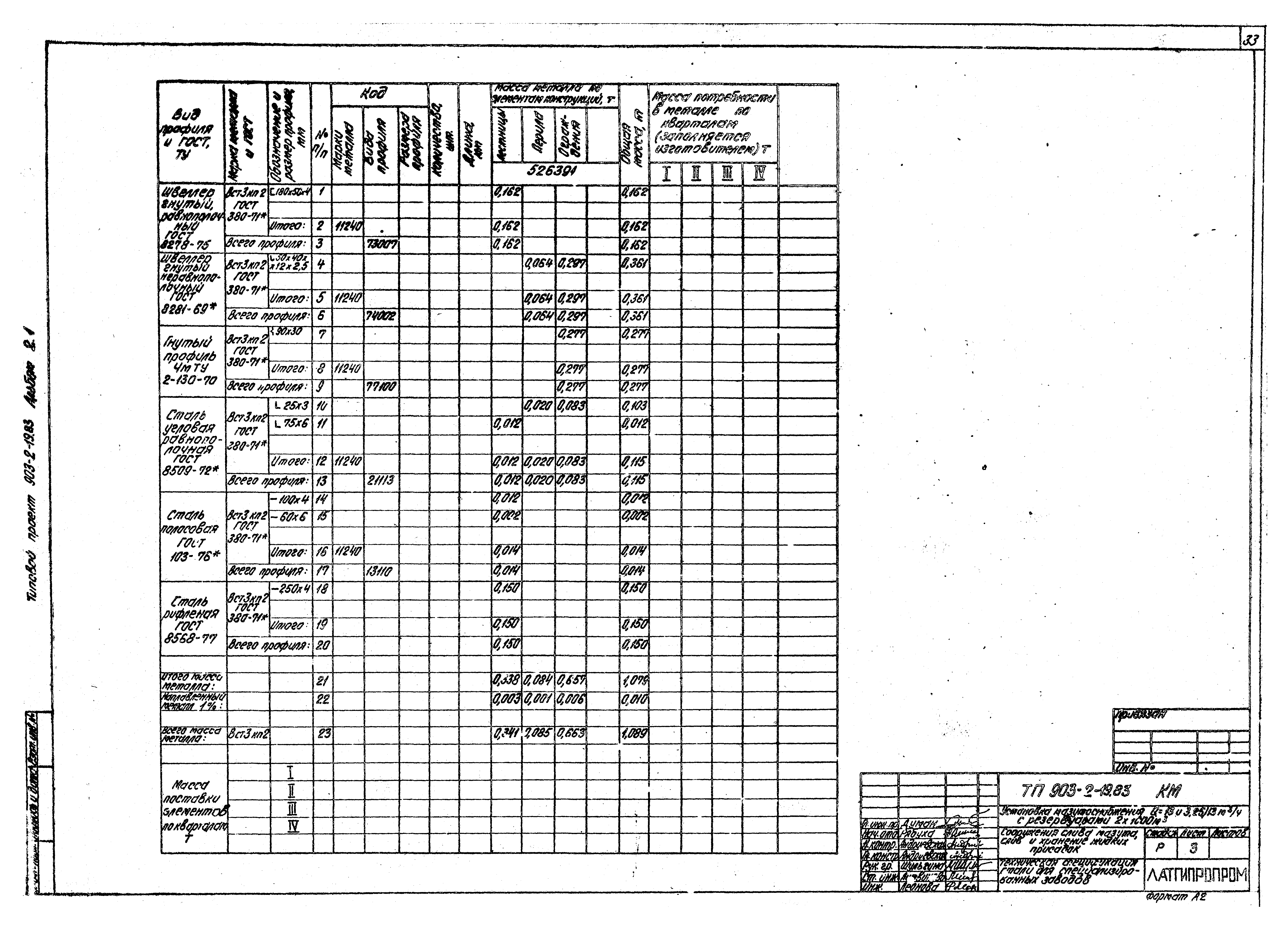 Типовой проект 903-2-19.83