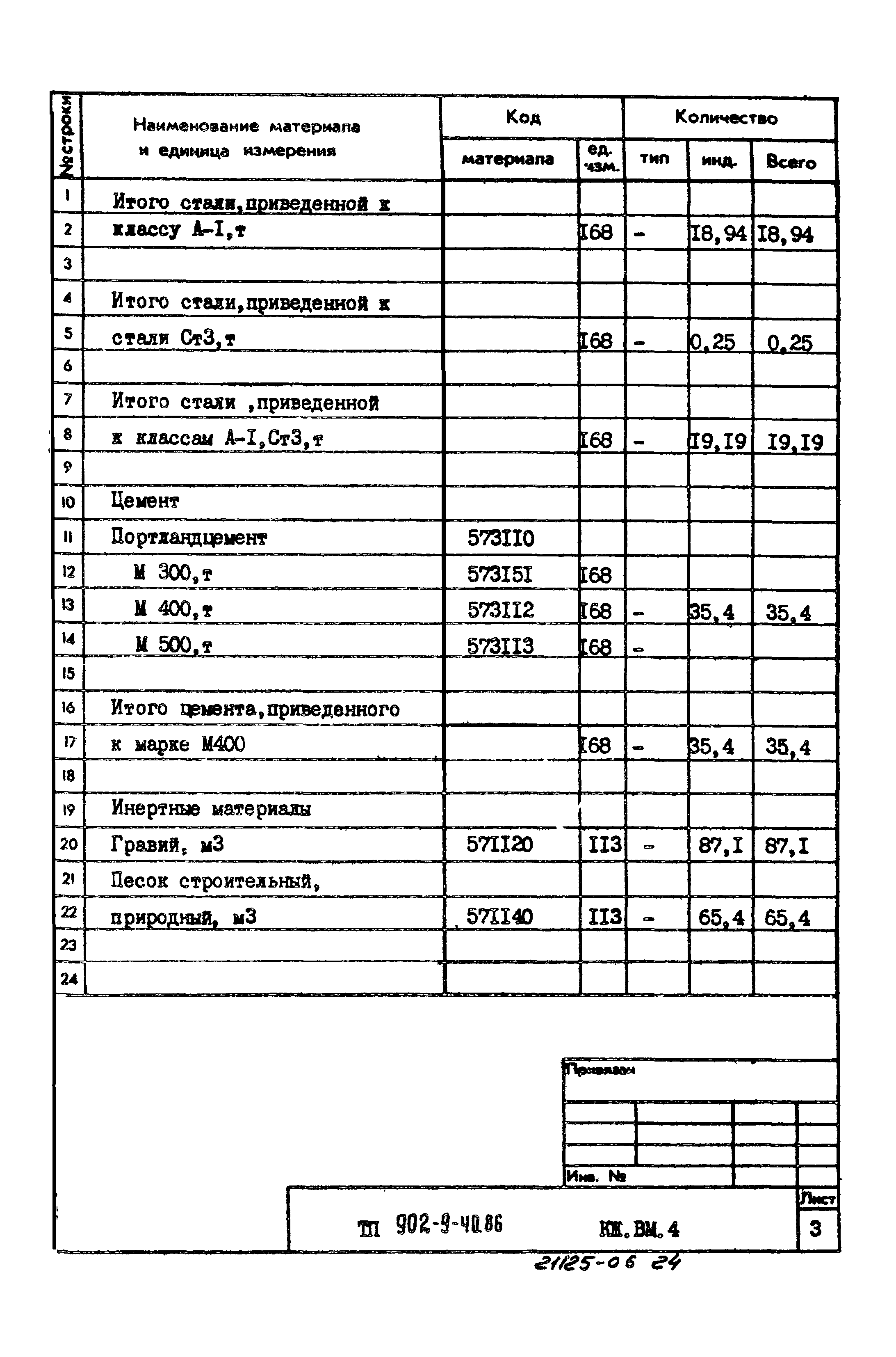 Типовой проект 902-9-40.86