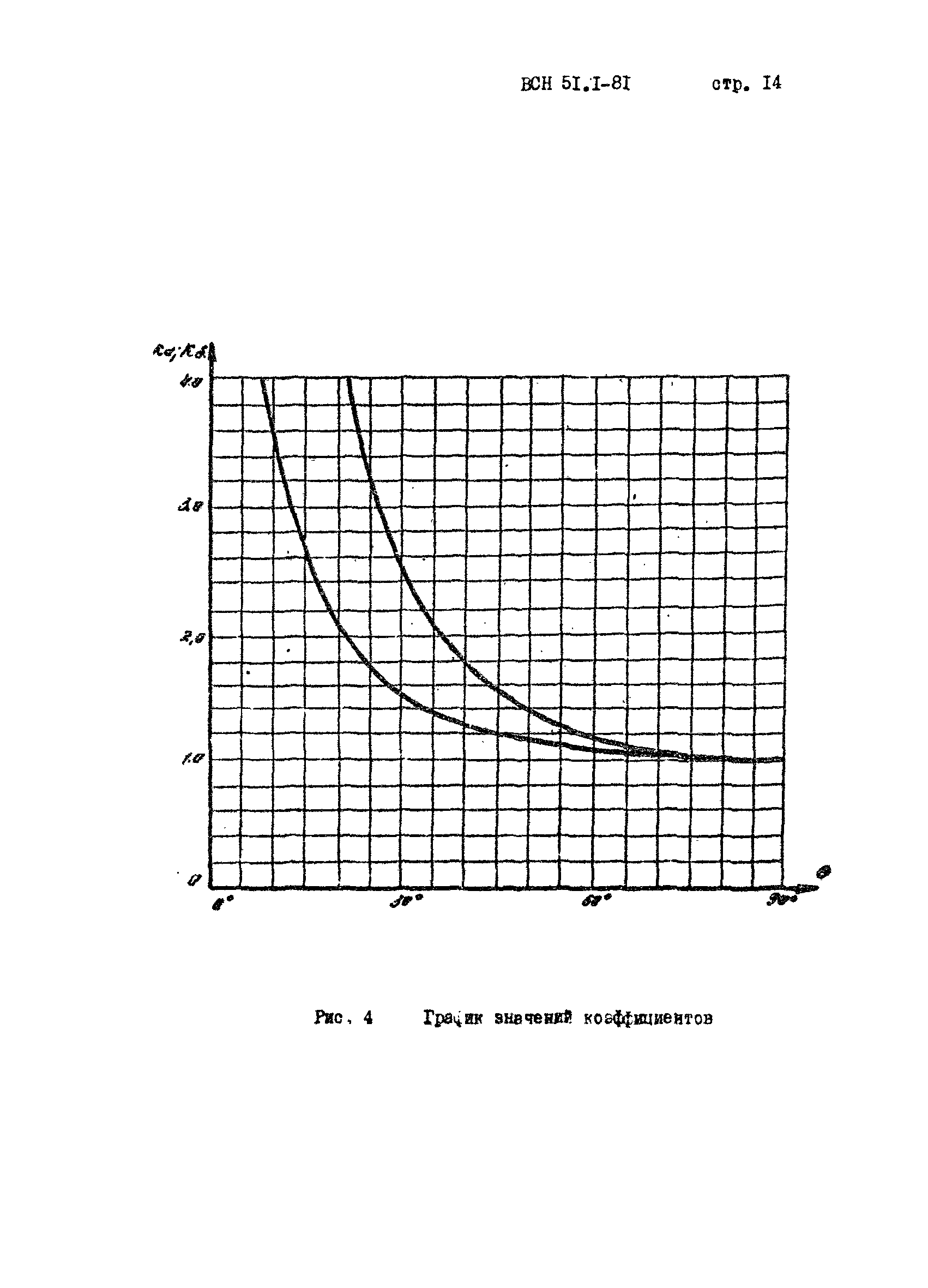 ВСН 51.1-81