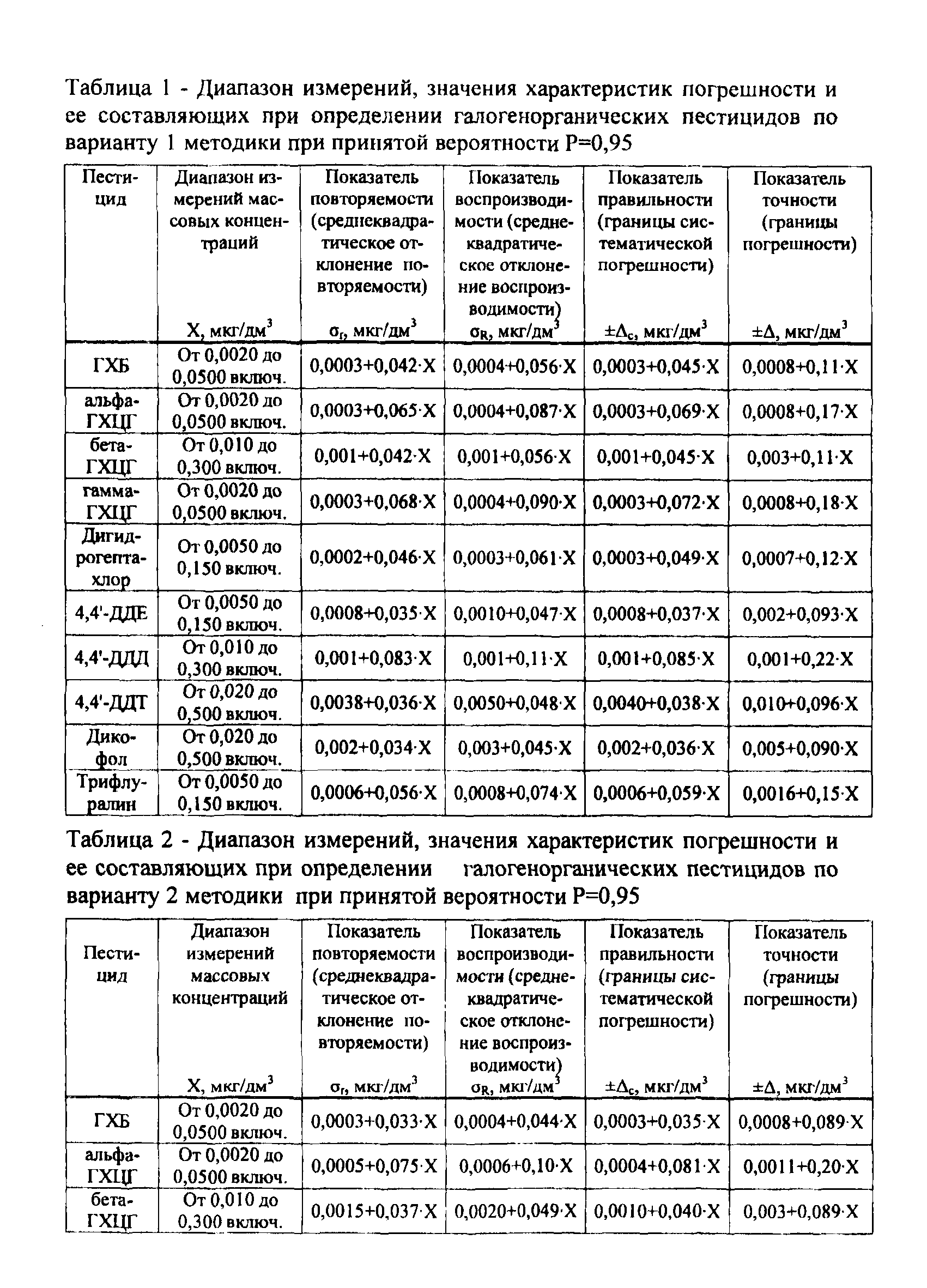 РД 52.24.412-2009