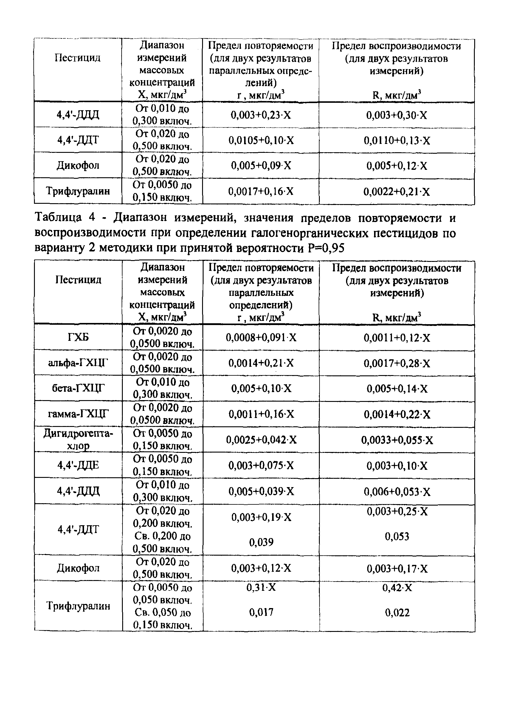 РД 52.24.412-2009