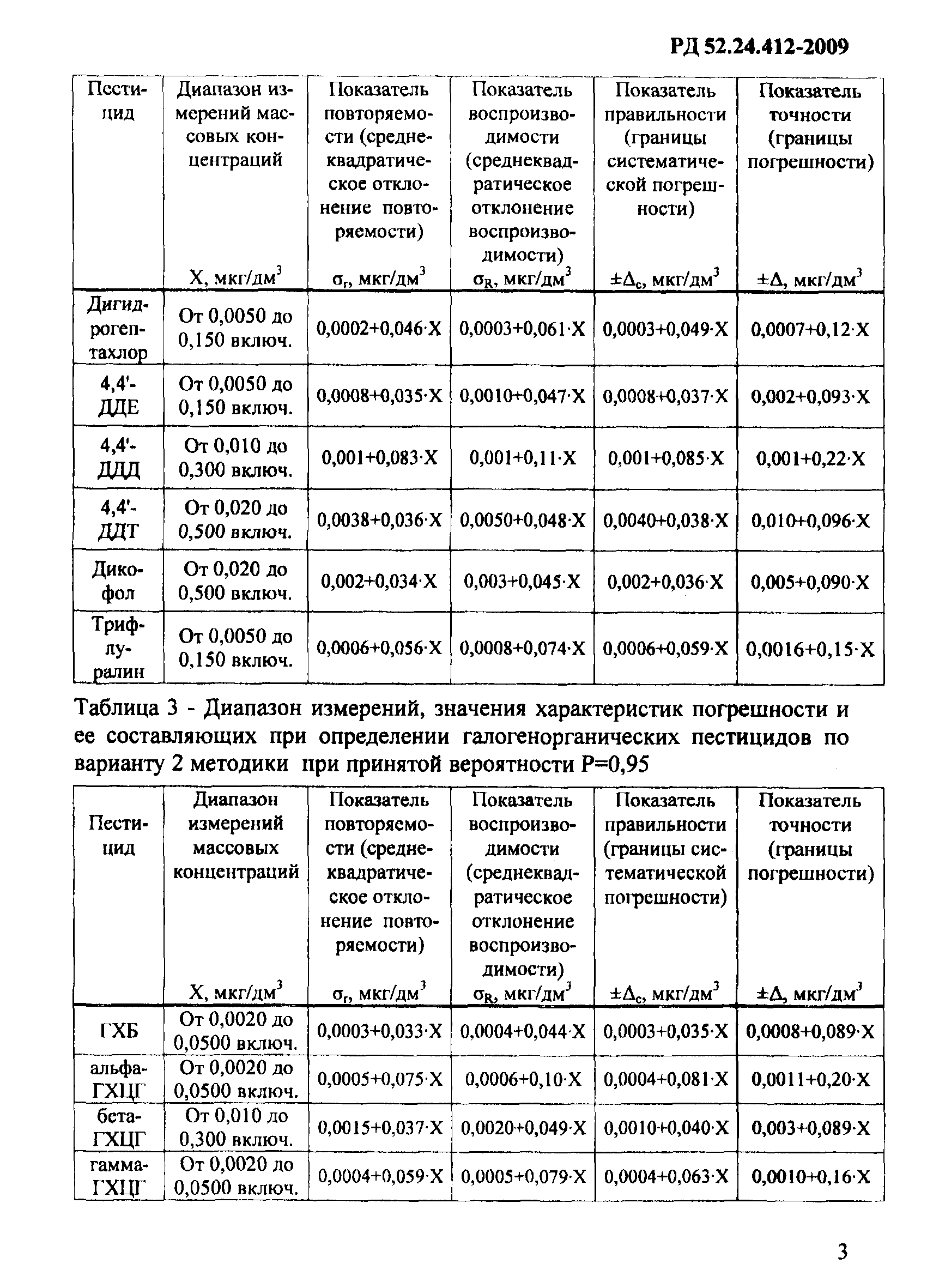 РД 52.24.412-2009