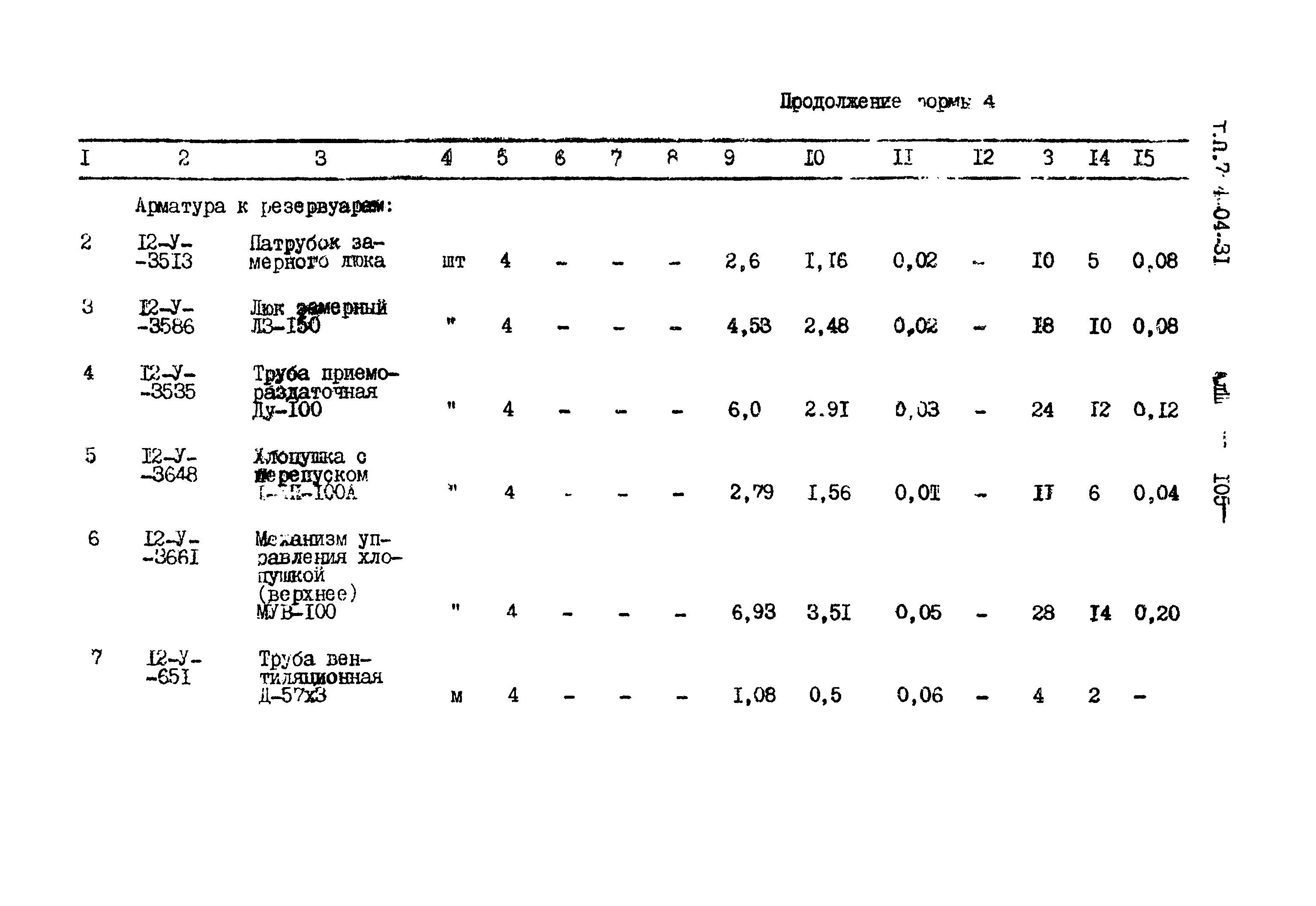 Типовые проектные решения 704-04-31