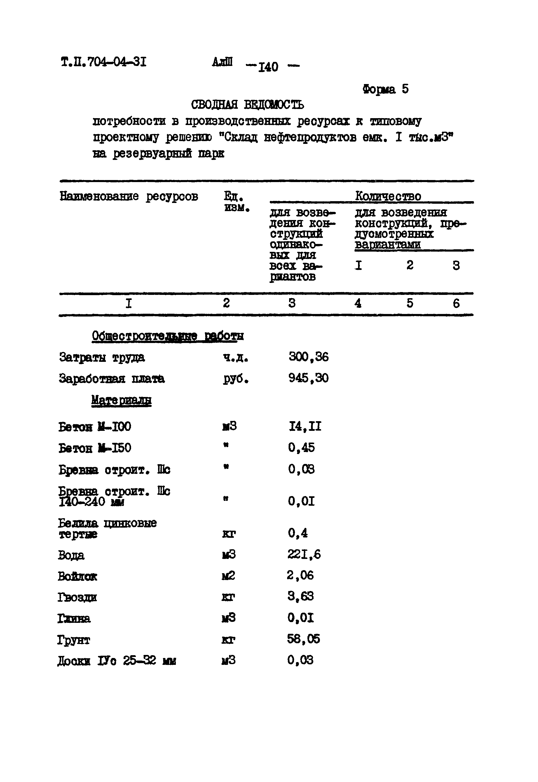 Типовые проектные решения 704-04-31