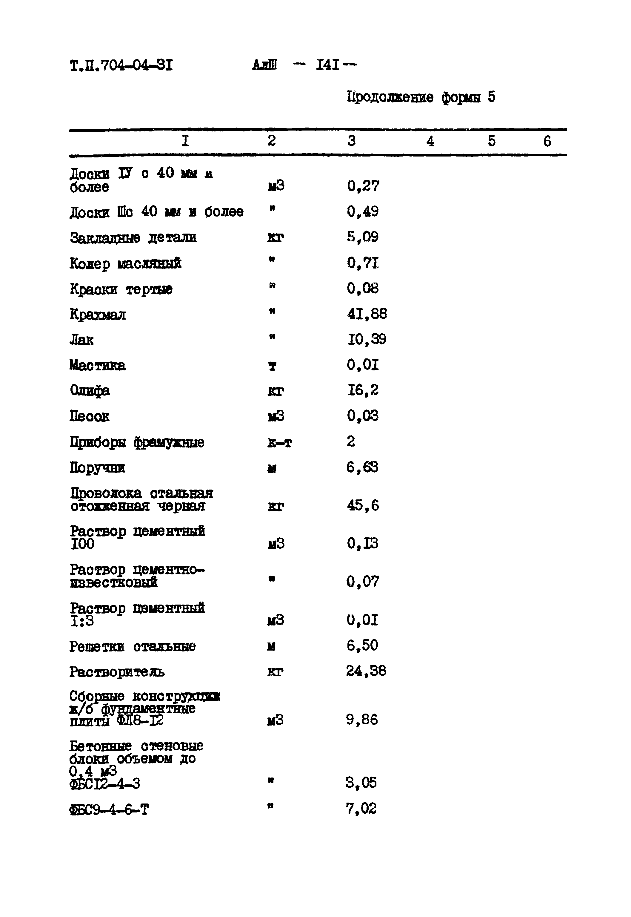 Типовые проектные решения 704-04-31