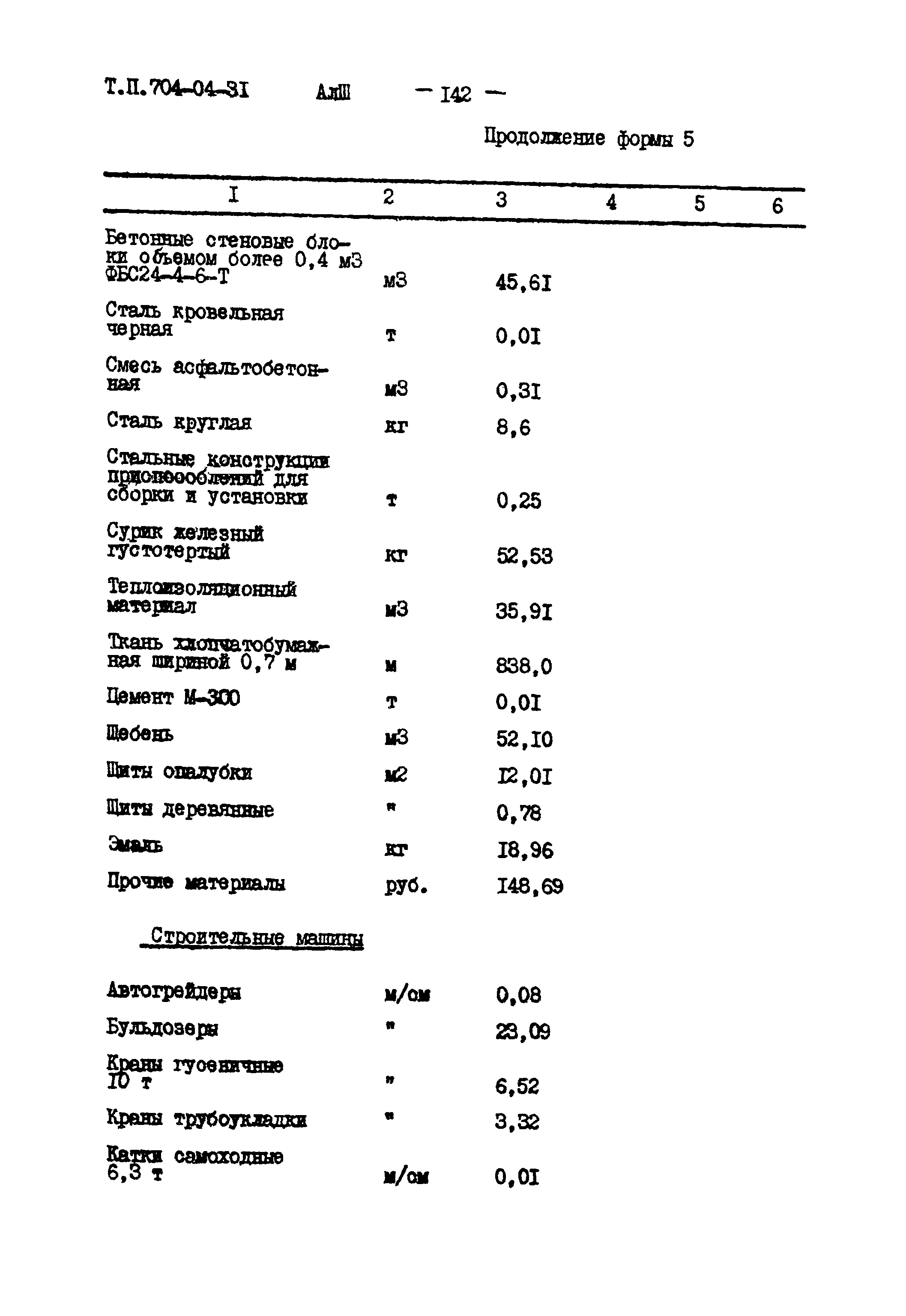 Типовые проектные решения 704-04-31