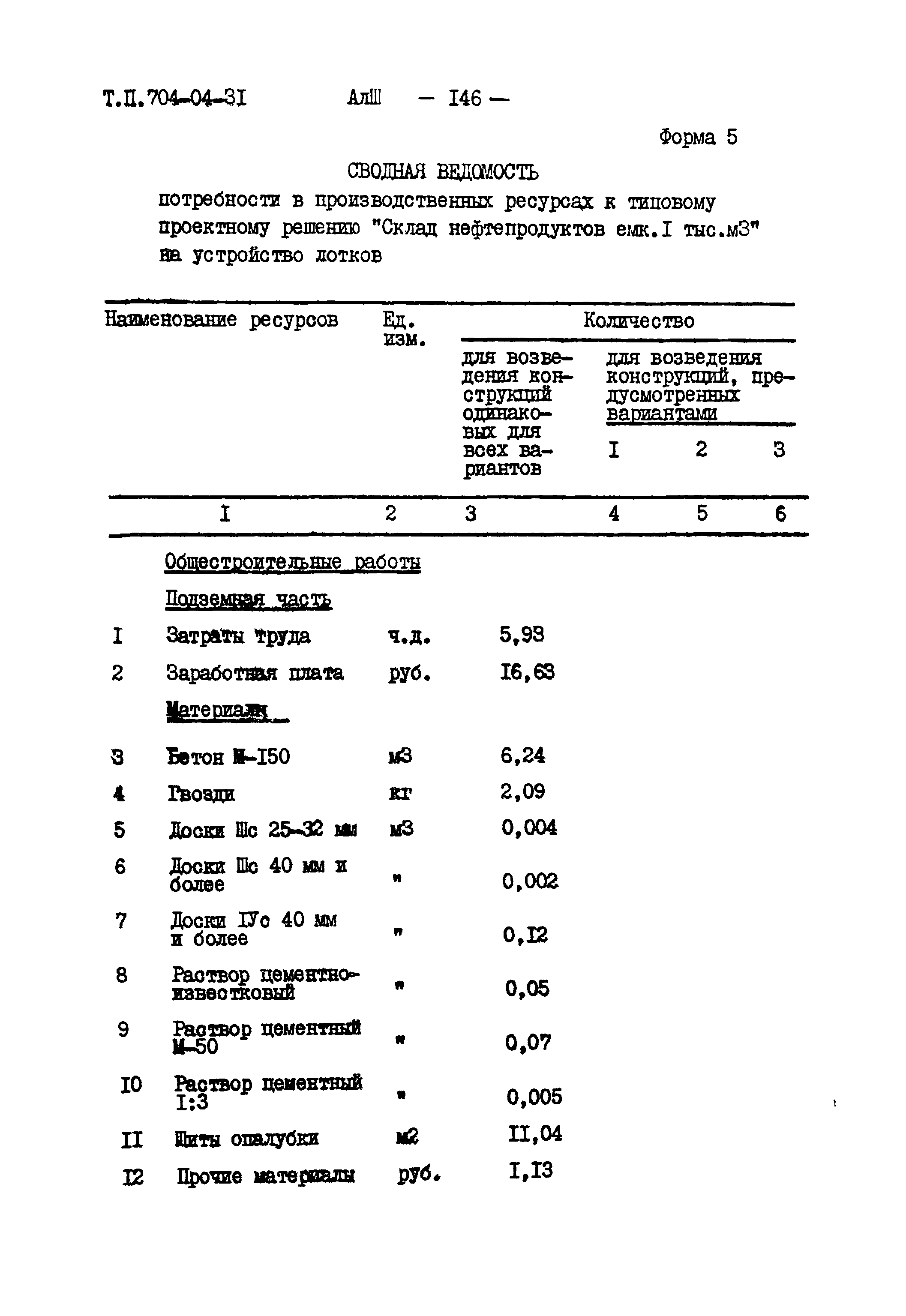 Типовые проектные решения 704-04-31