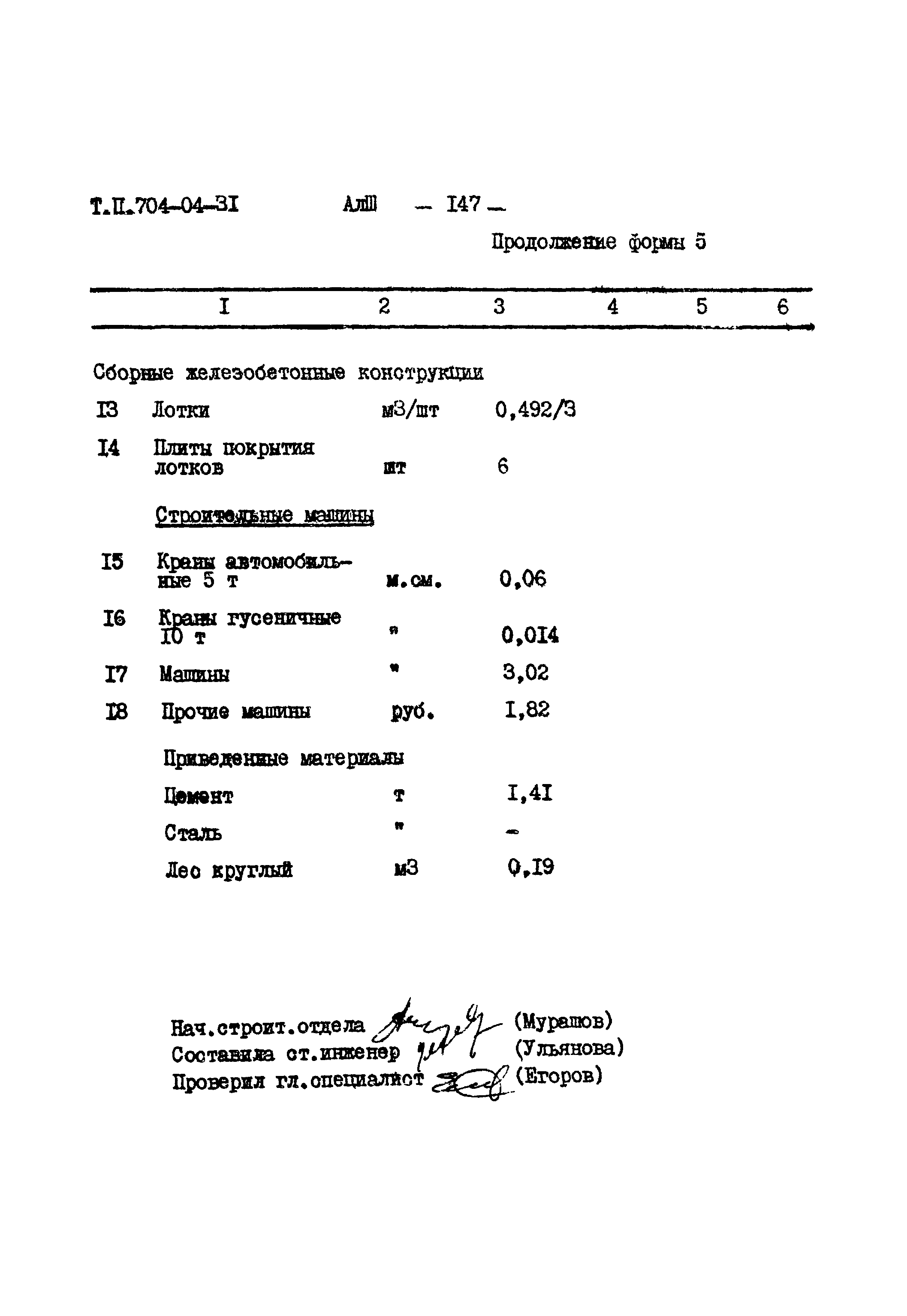 Типовые проектные решения 704-04-31