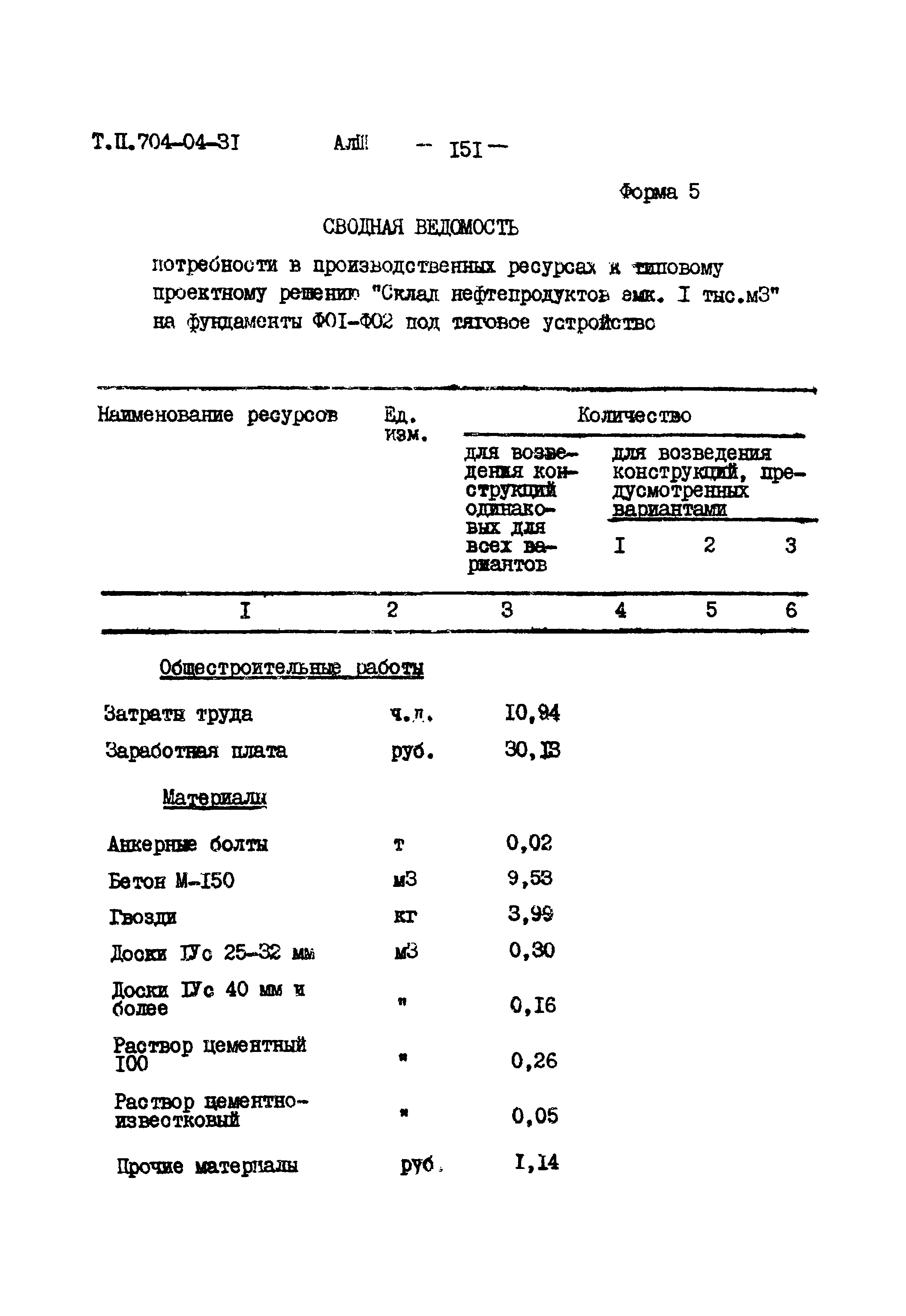 Типовые проектные решения 704-04-31