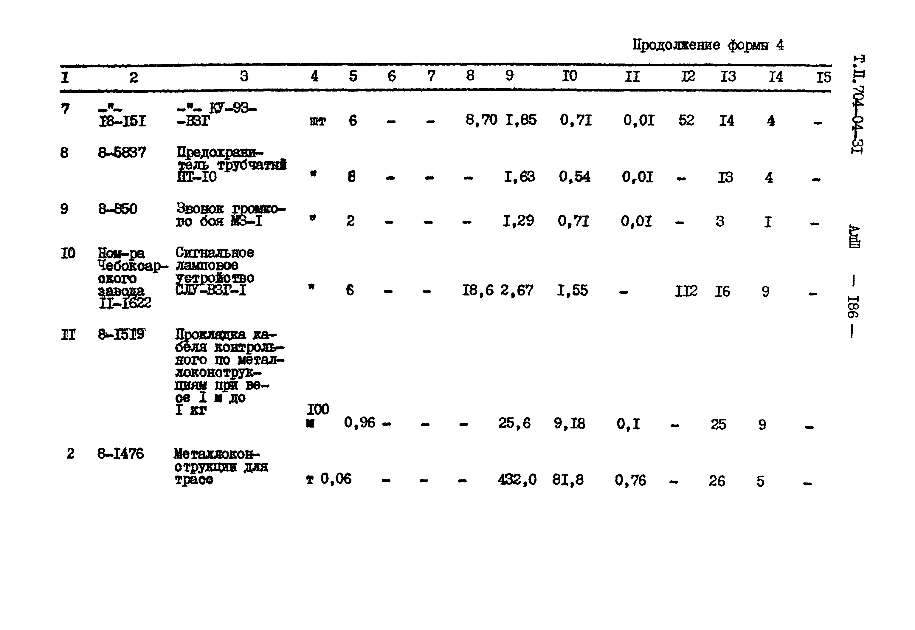 Типовые проектные решения 704-04-31