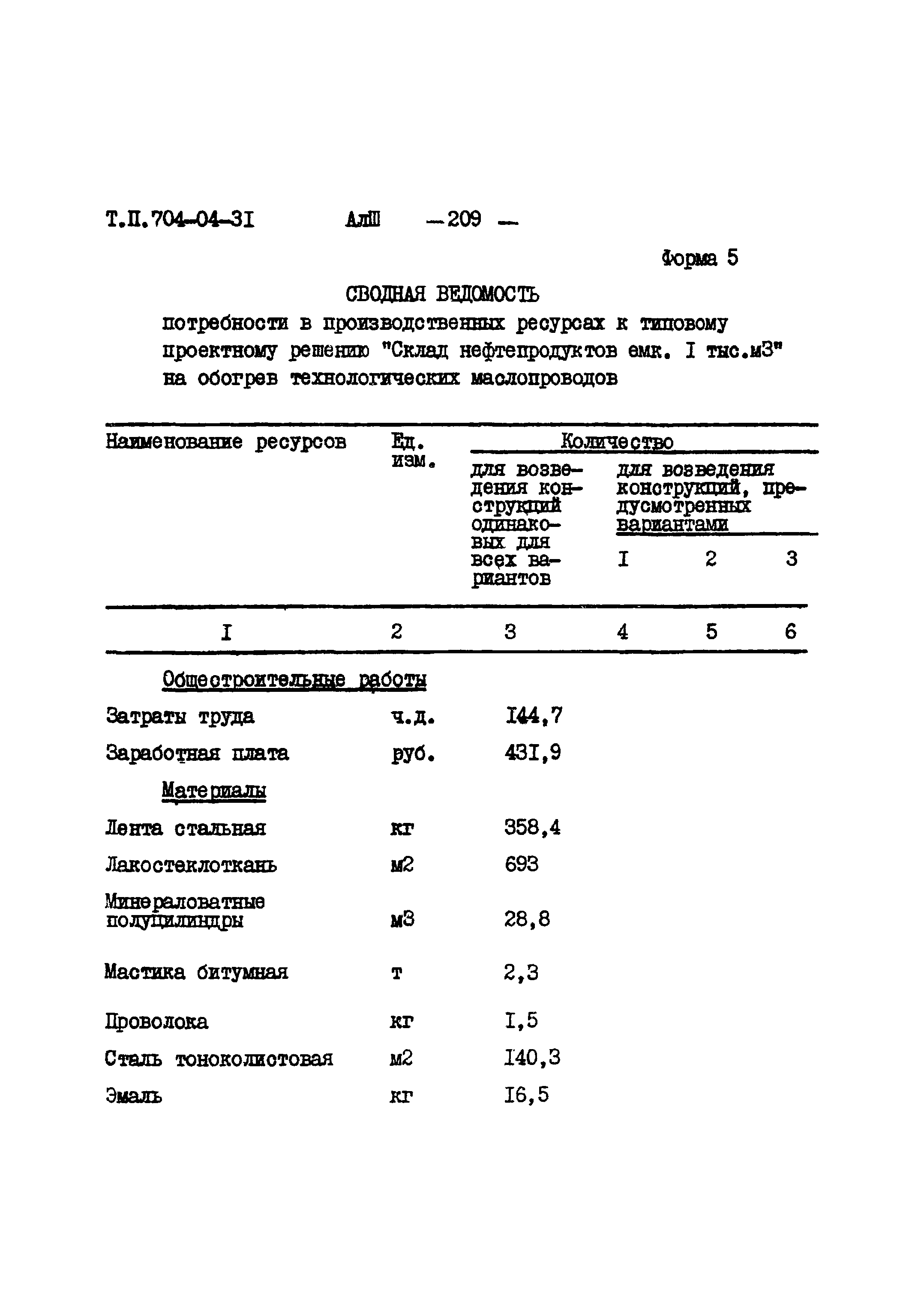 Типовые проектные решения 704-04-31