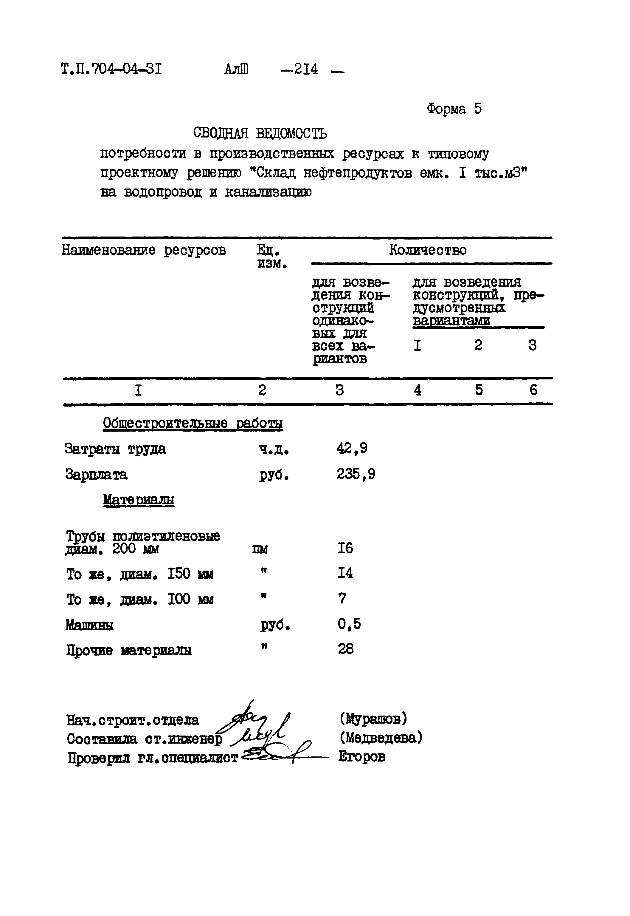 Типовые проектные решения 704-04-31