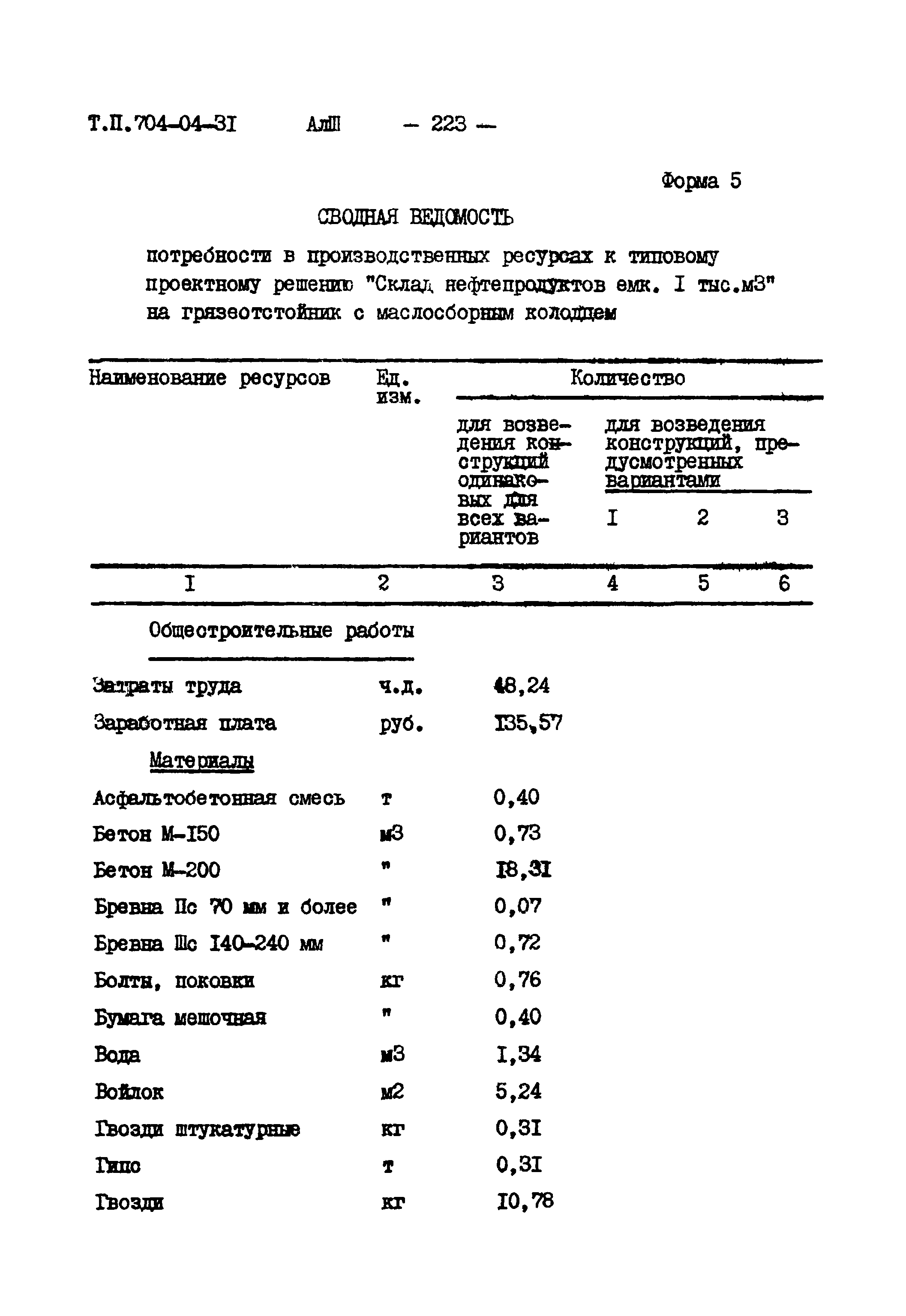 Типовые проектные решения 704-04-31