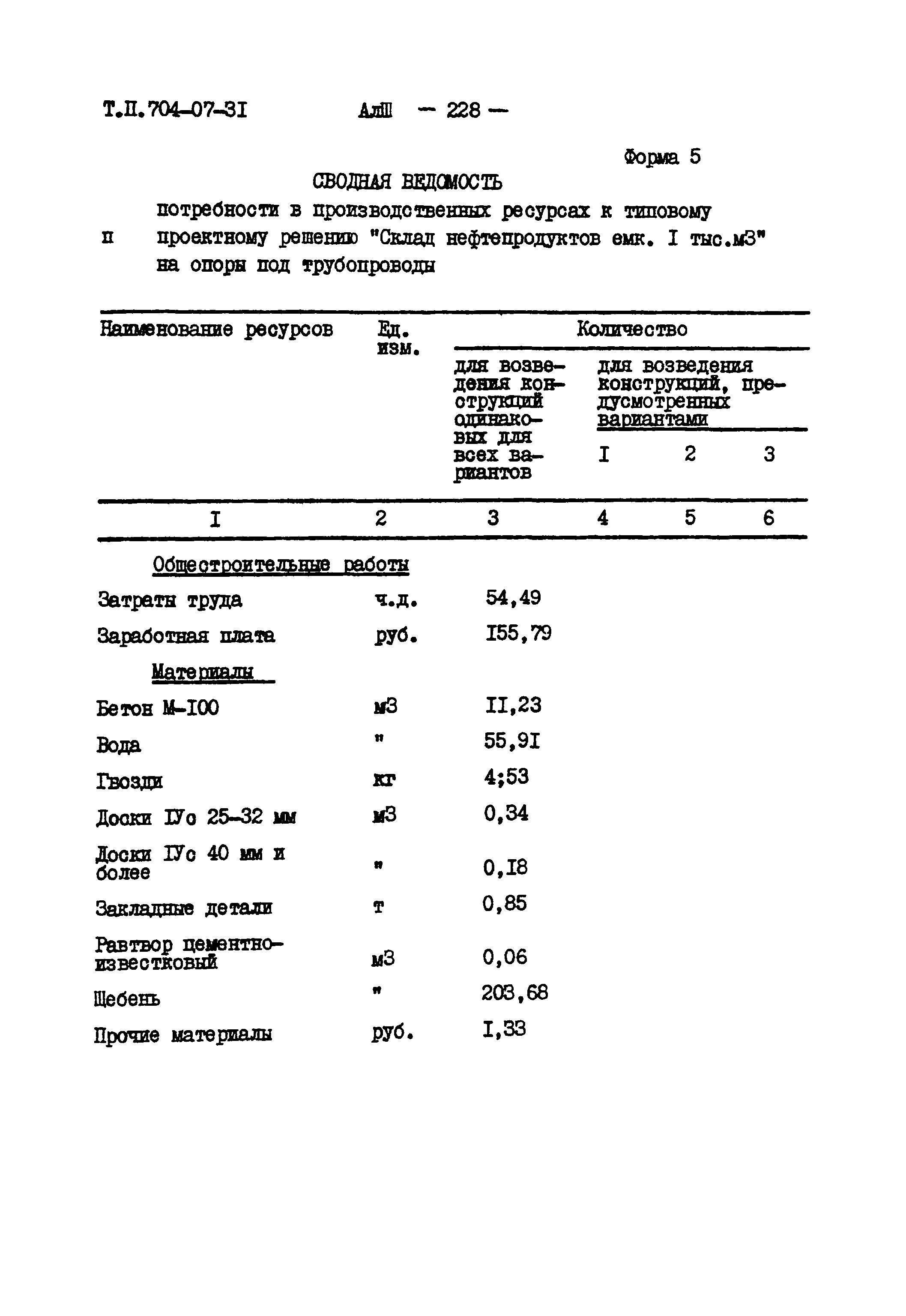 Типовые проектные решения 704-04-31