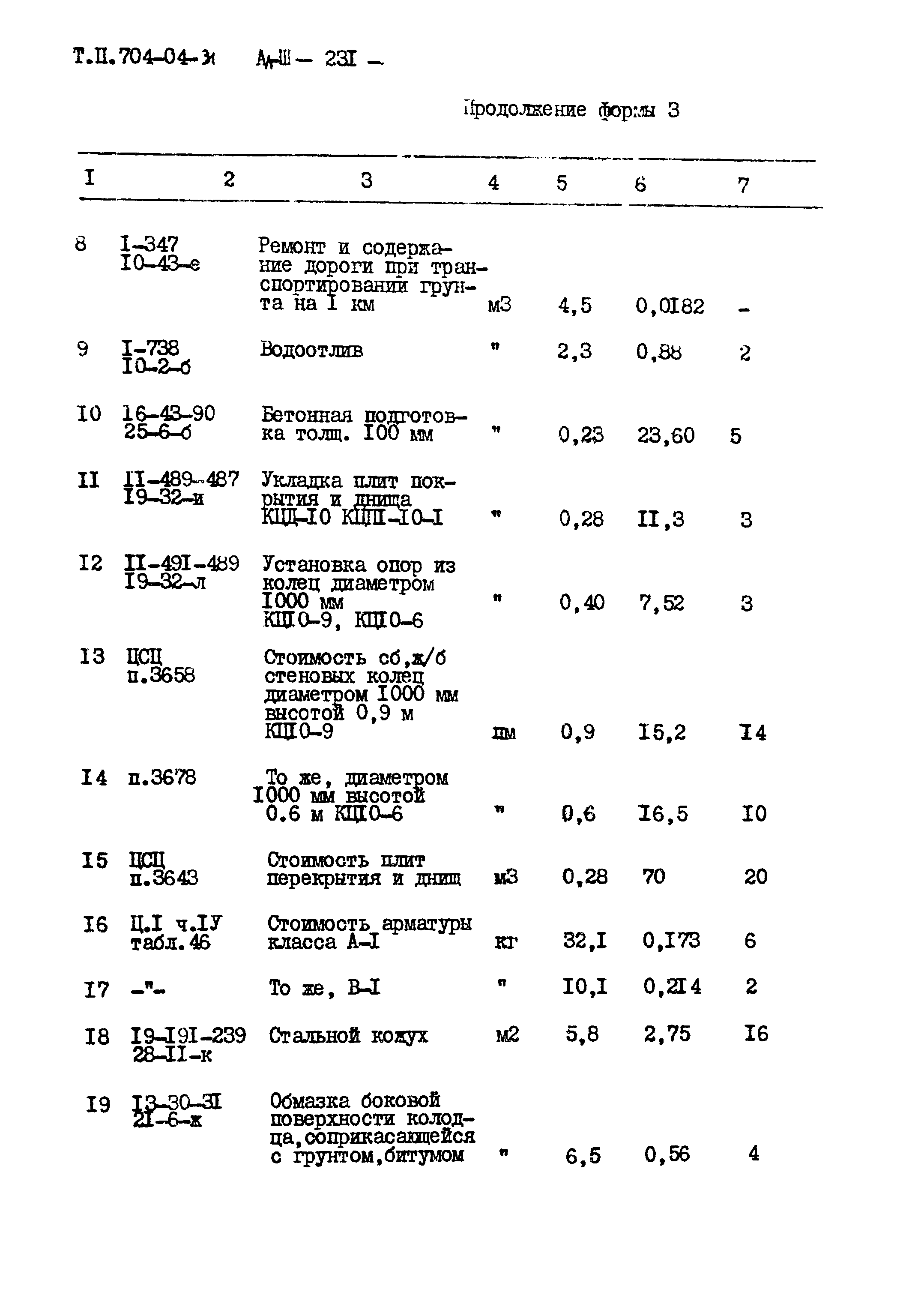 Типовые проектные решения 704-04-31