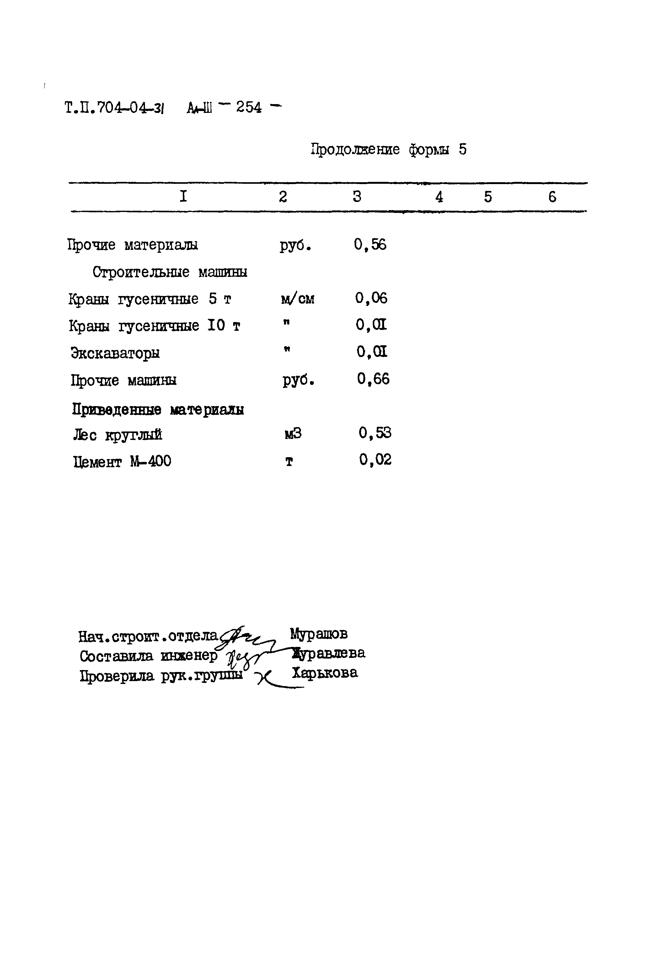 Типовые проектные решения 704-04-31