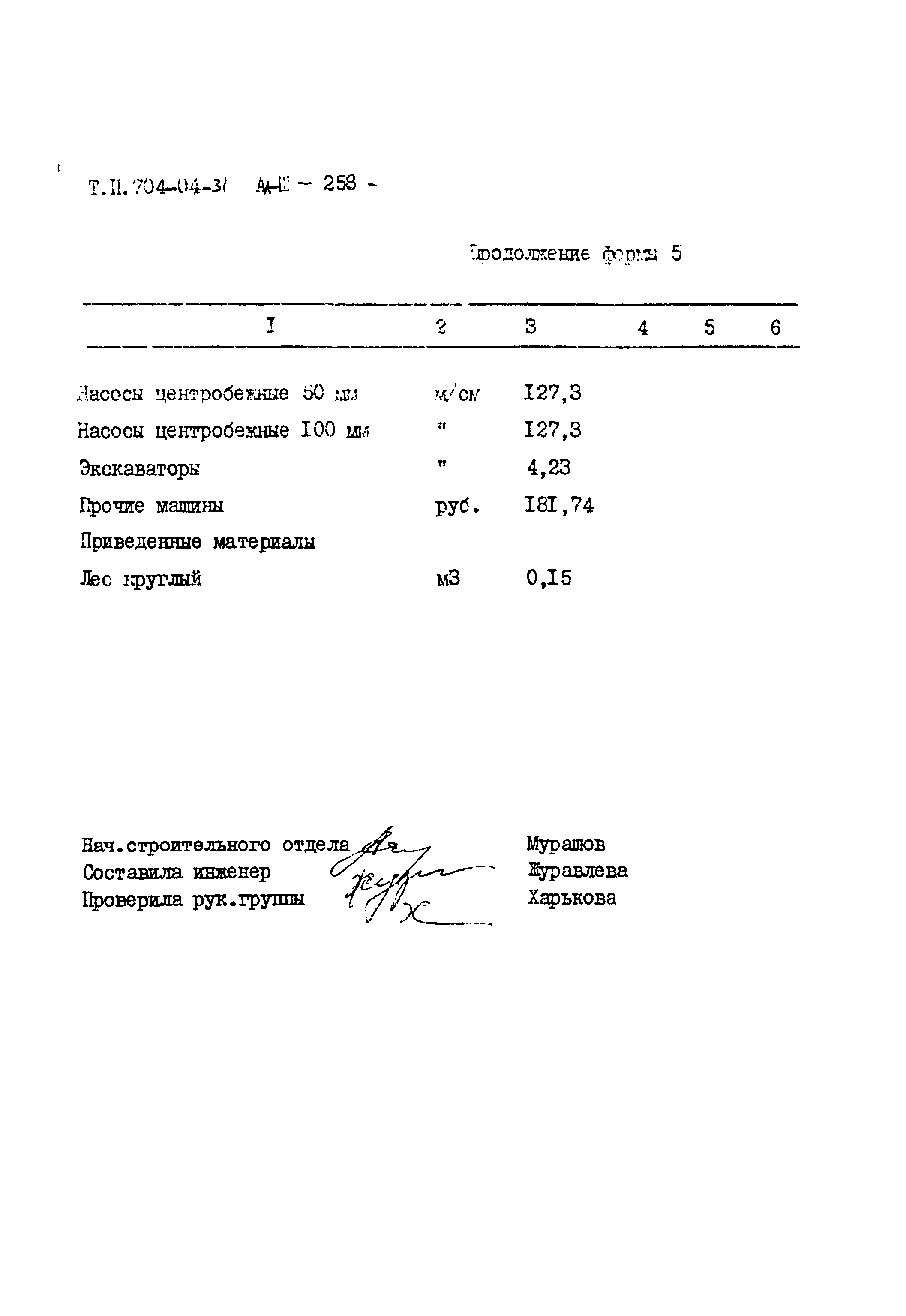 Типовые проектные решения 704-04-31