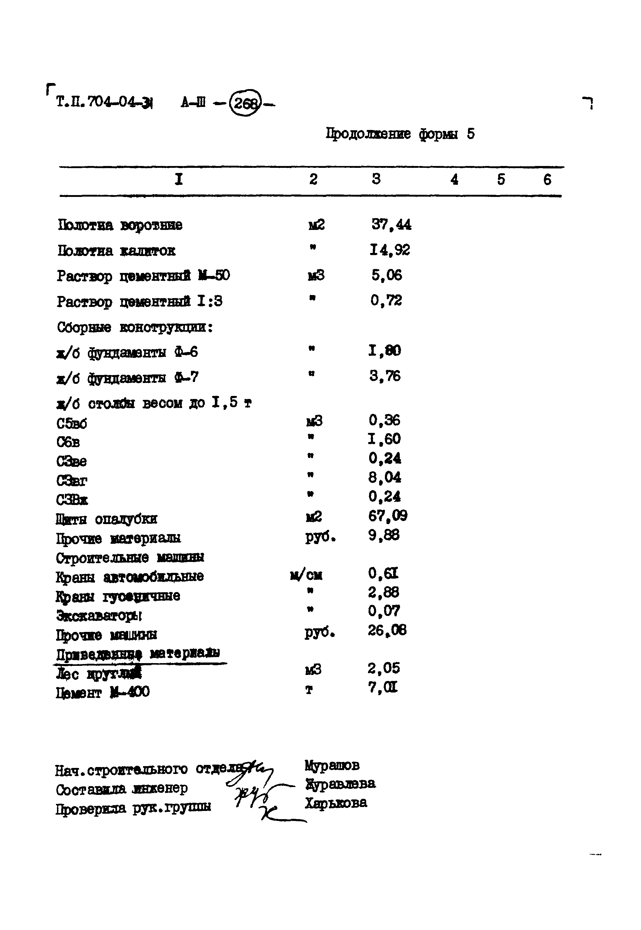 Типовые проектные решения 704-04-31