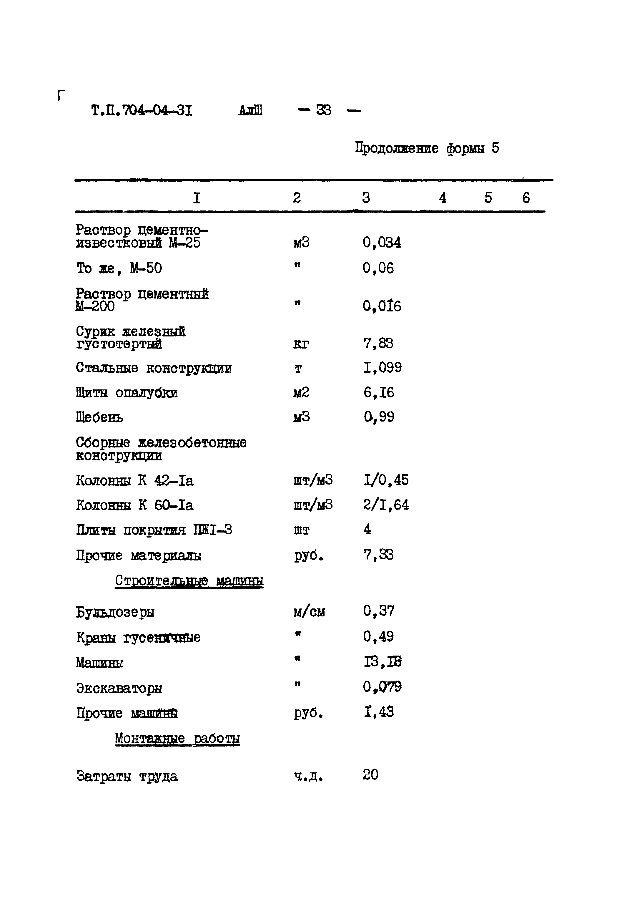 Типовые проектные решения 704-04-31