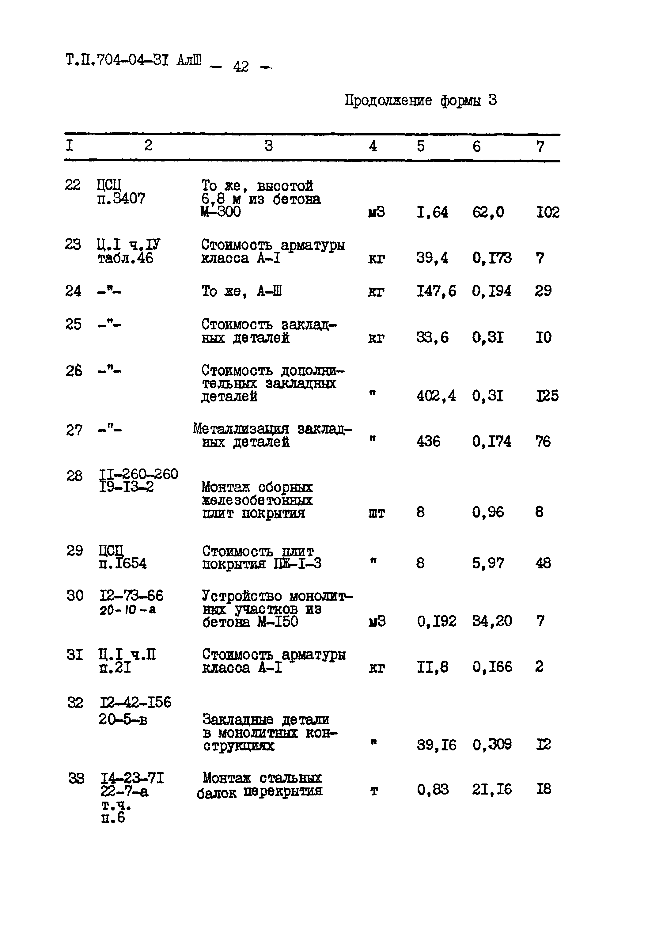 Типовые проектные решения 704-04-31