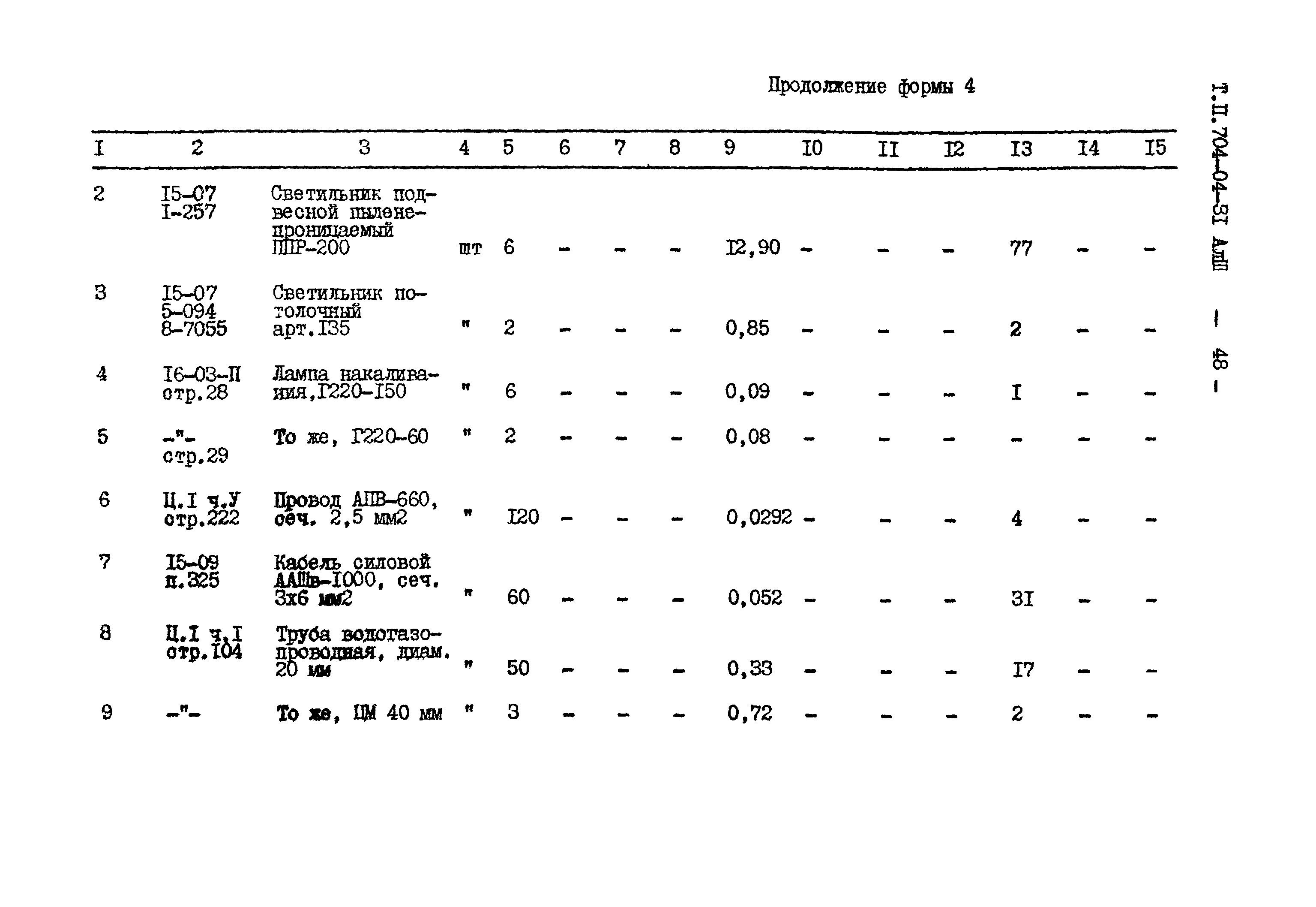 Типовые проектные решения 704-04-31