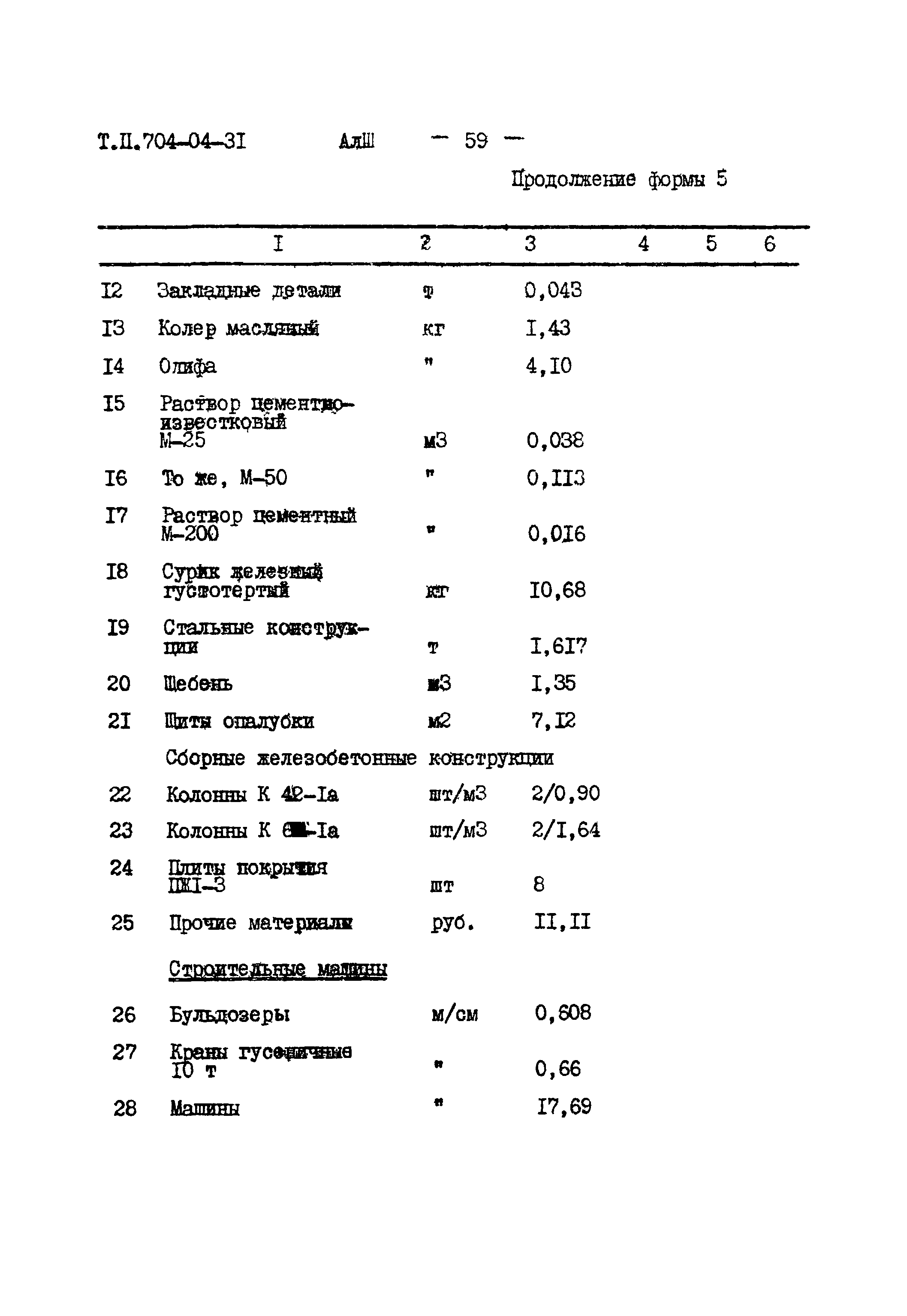 Типовые проектные решения 704-04-31