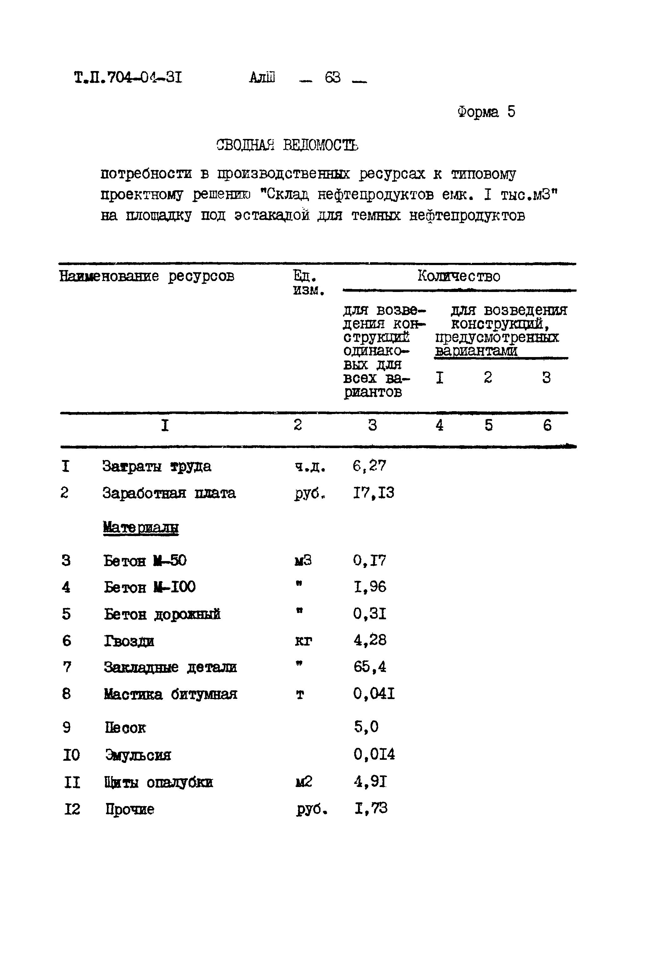 Типовые проектные решения 704-04-31