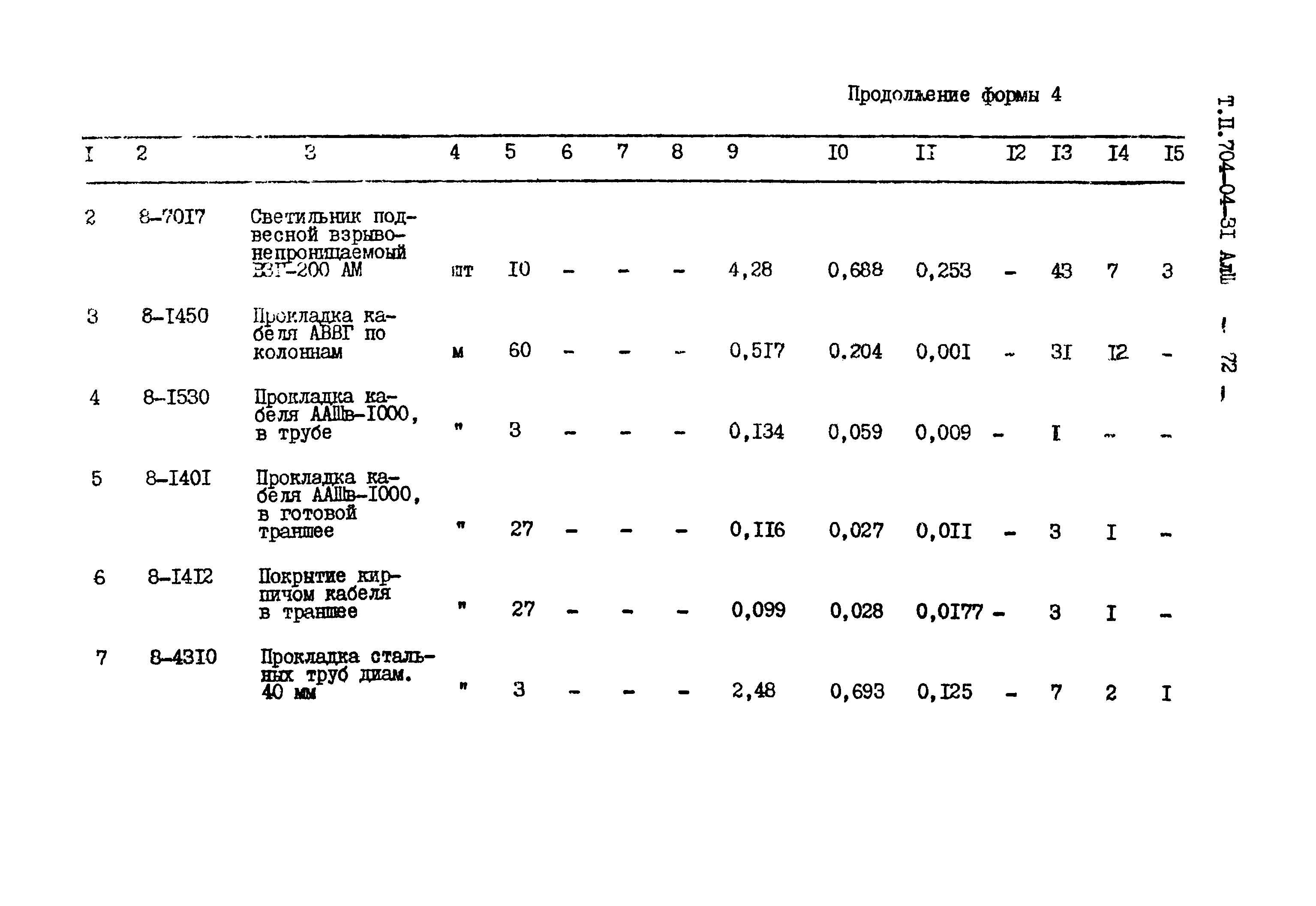 Типовые проектные решения 704-04-31