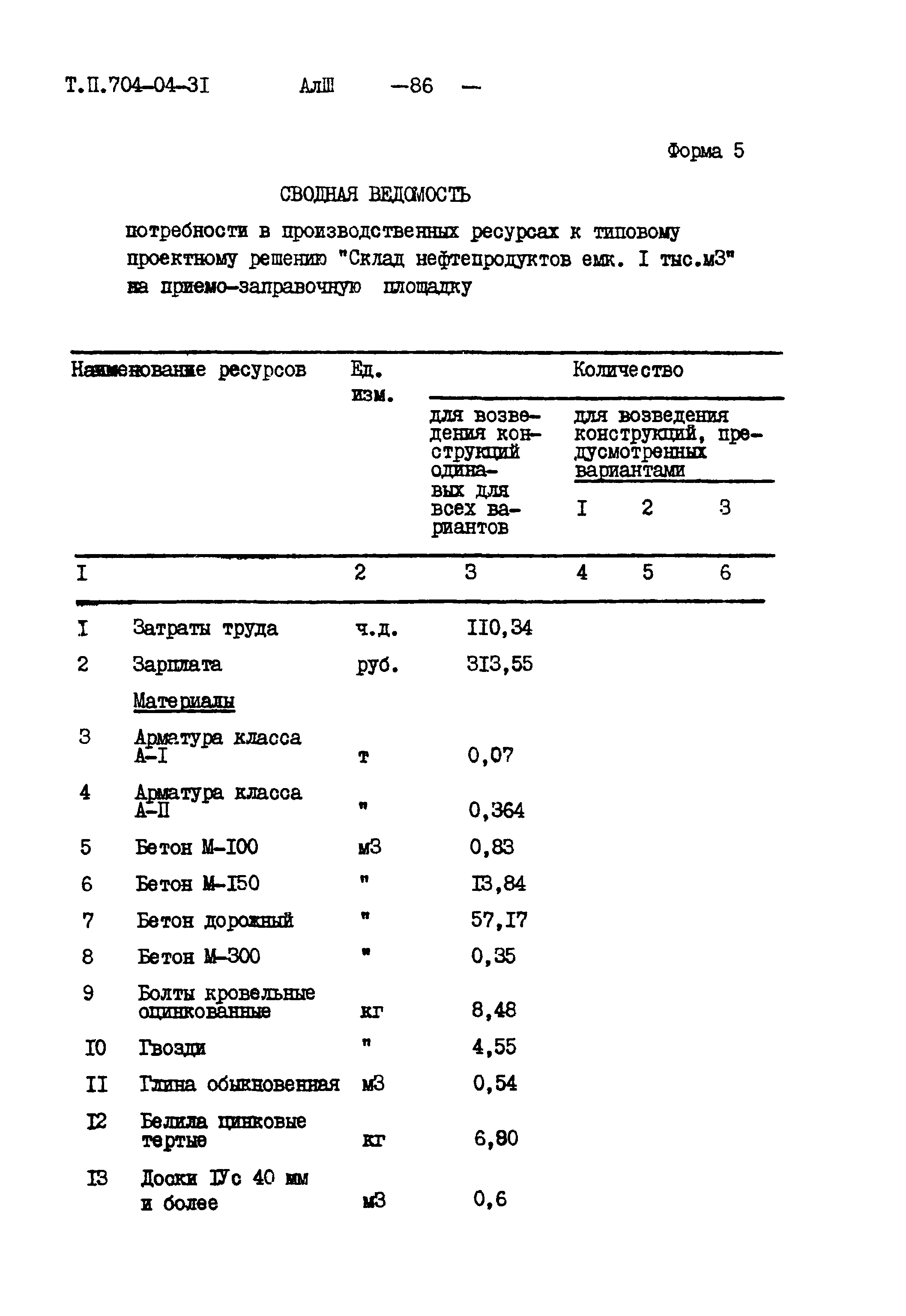 Типовые проектные решения 704-04-31