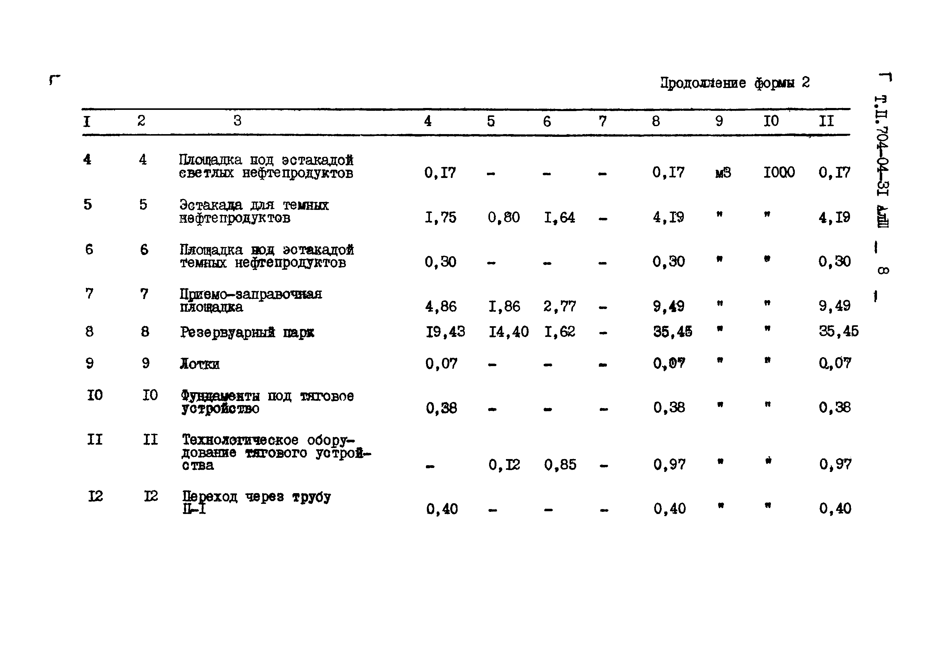 Типовые проектные решения 704-04-31