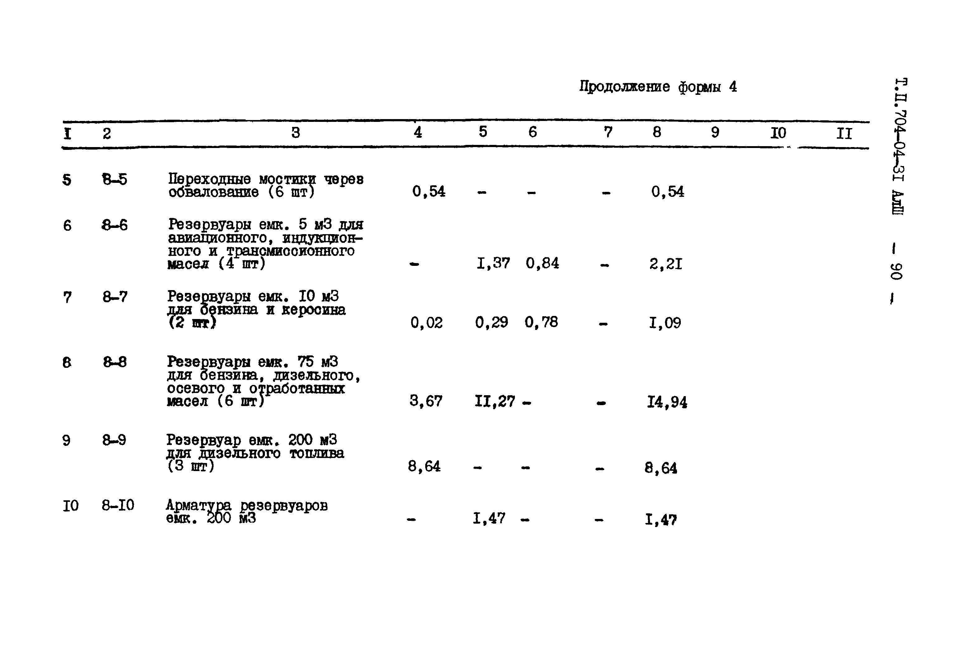 Типовые проектные решения 704-04-31