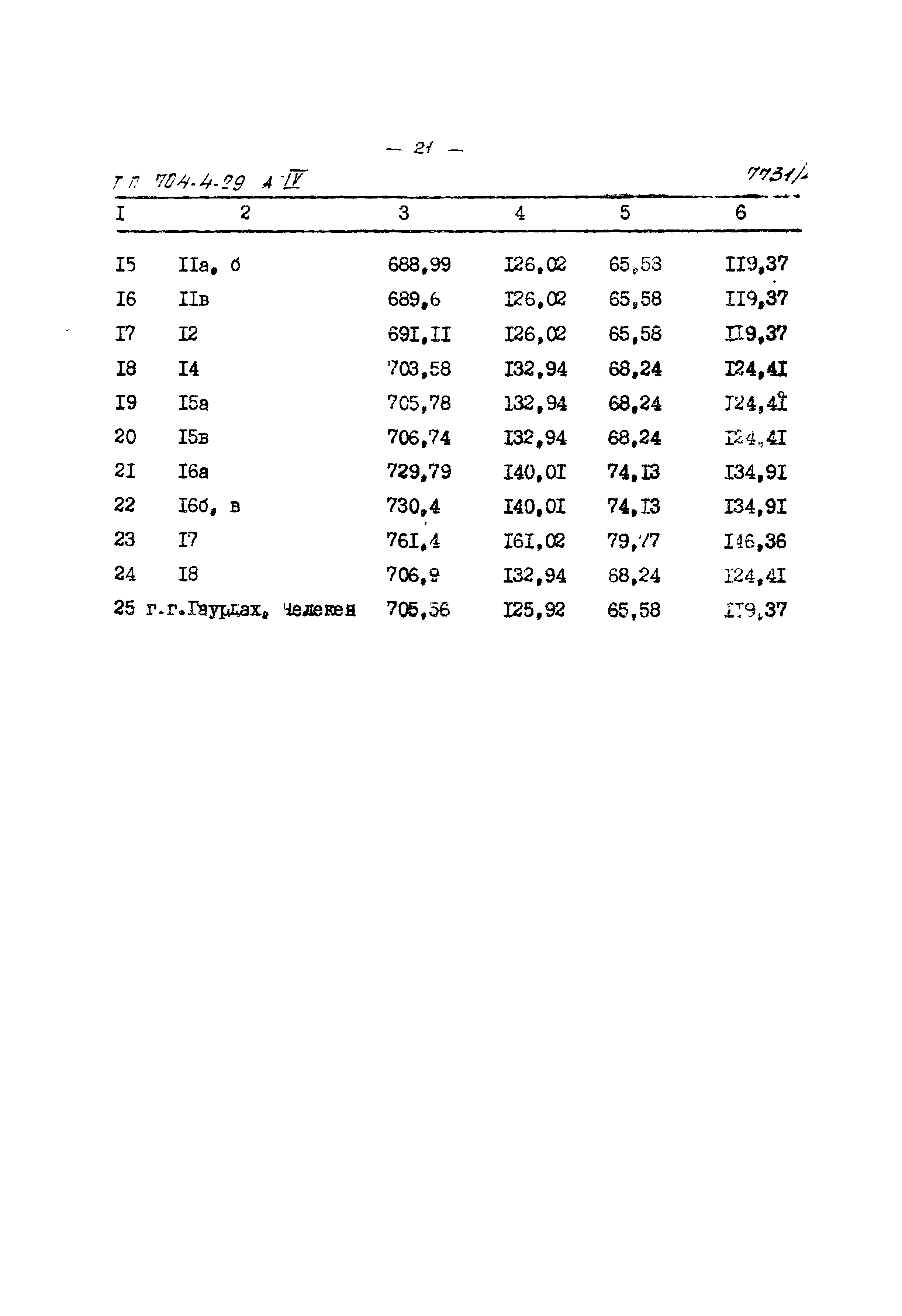 Типовой проект 704-4-29